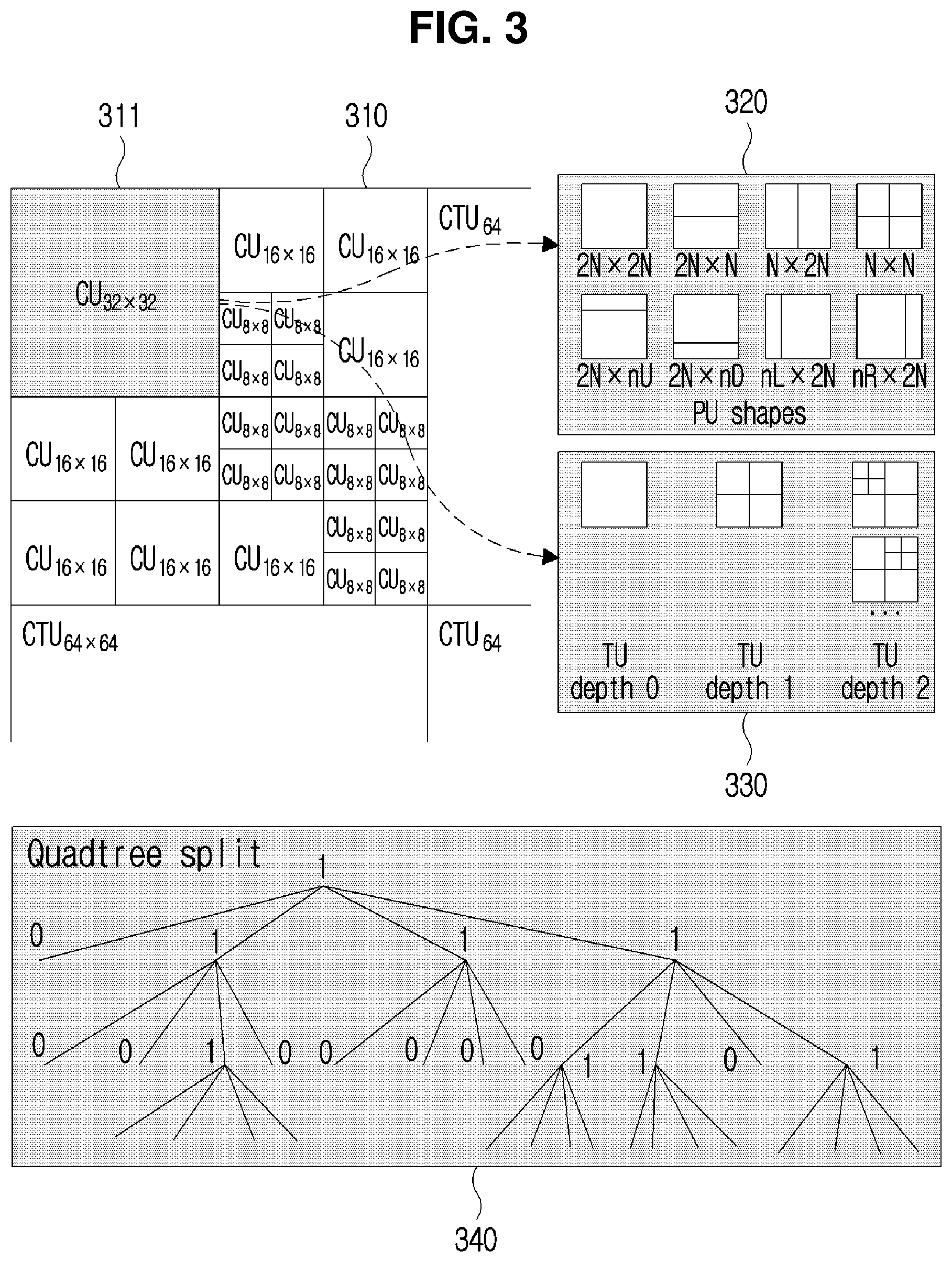 Patent US11785227 Figure 3 – Video coding method and device which use sub-block unit intra prediction