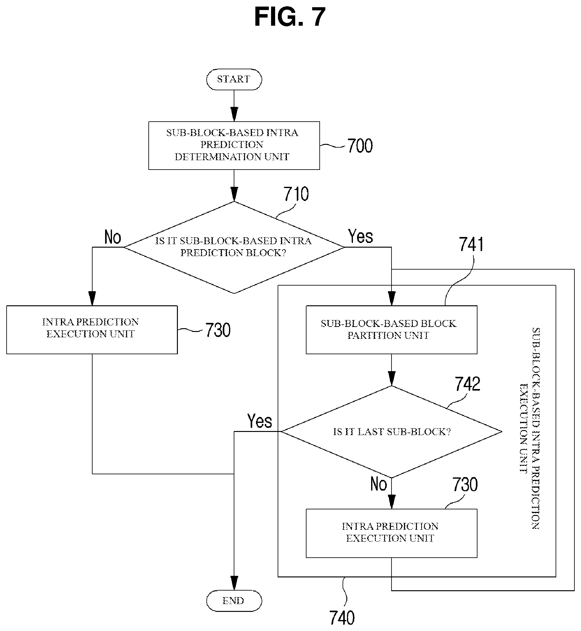 Patent US11785227 Figure 7 – Video coding method and device which use sub-block unit intra prediction