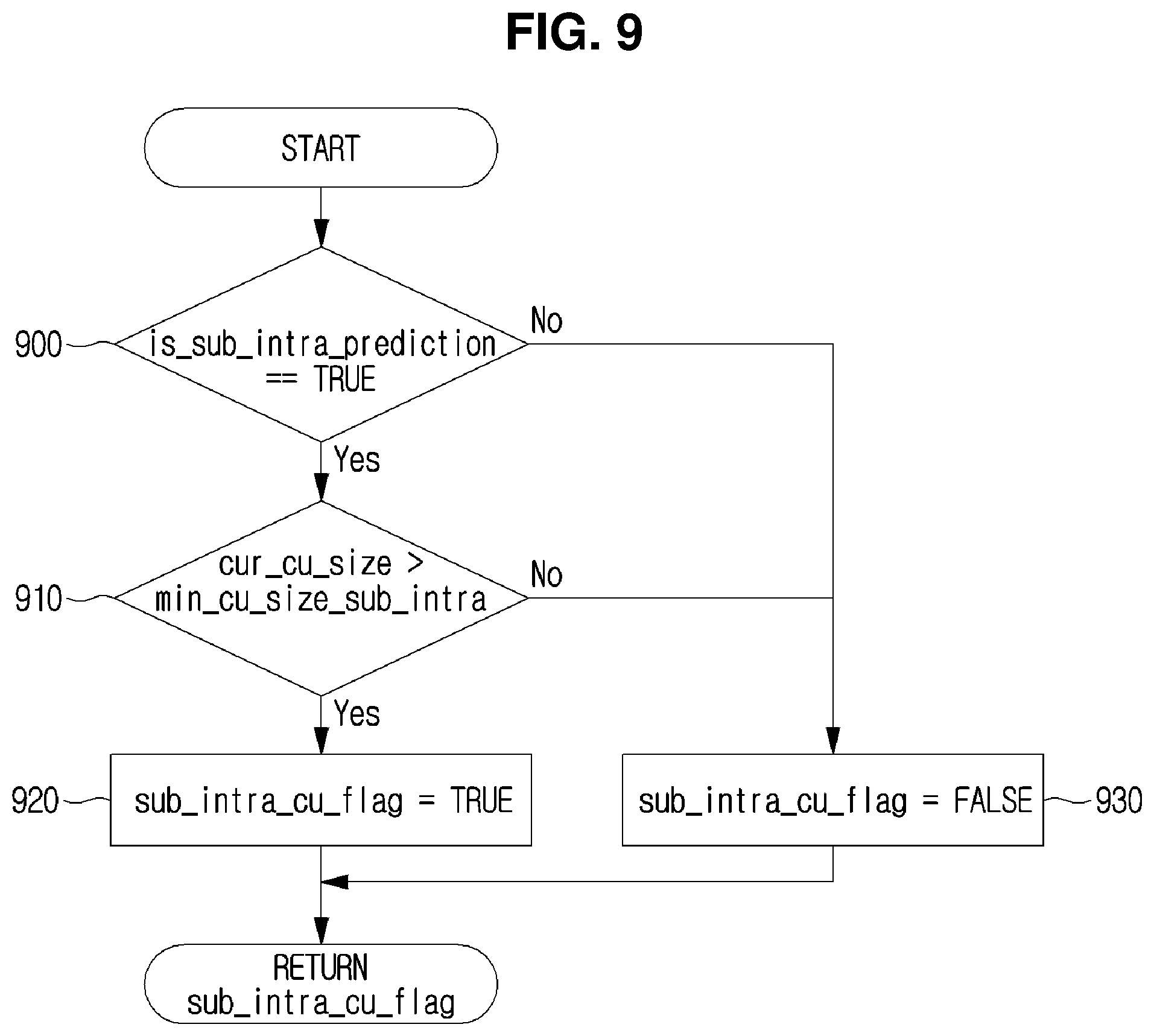 Patent US11785227 Figure 9 – Video coding method and device which use sub-block unit intra prediction