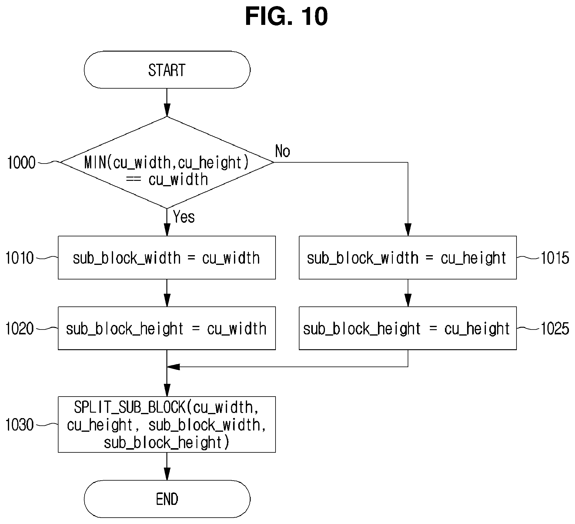 Patent US11785227 Figure 10 – Video coding method and device which use sub-block unit intra prediction