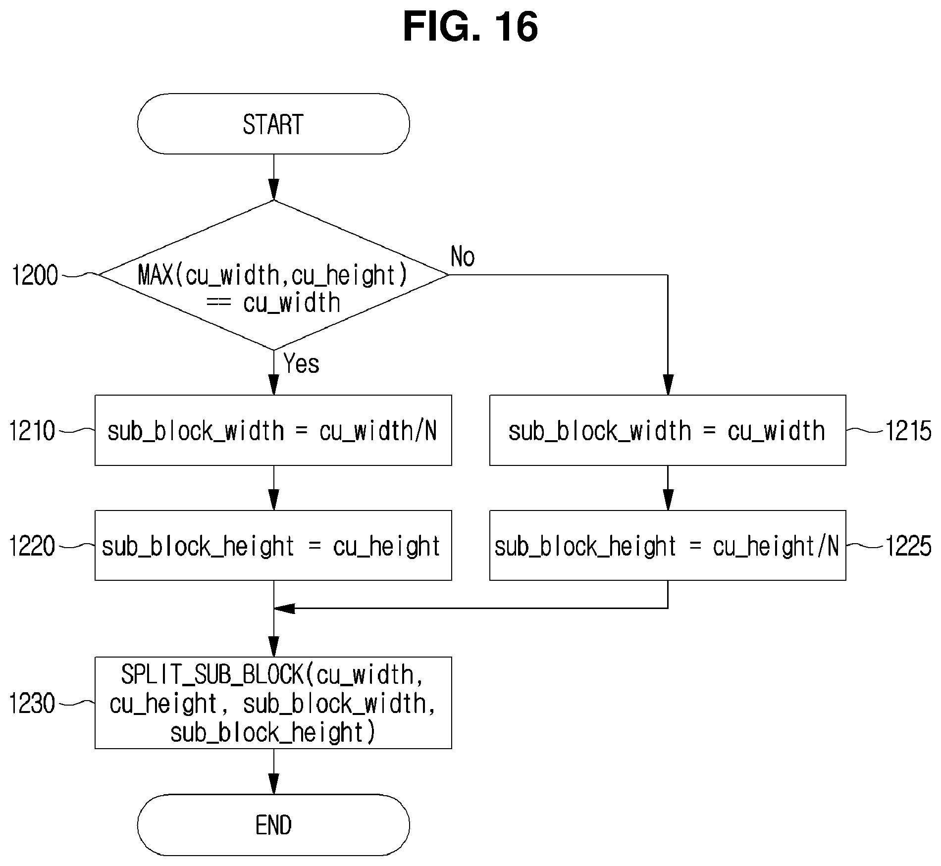 Patent US11785227 Figure 14 – Video coding method and device which use sub-block unit intra prediction
