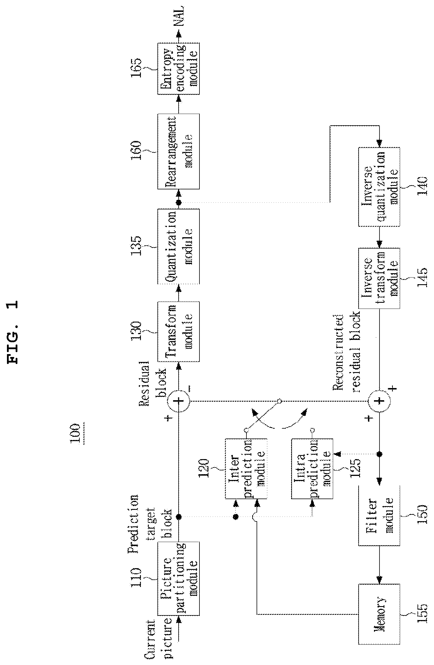 Patent US11785228 Figure 1 – Video signal processing method and device