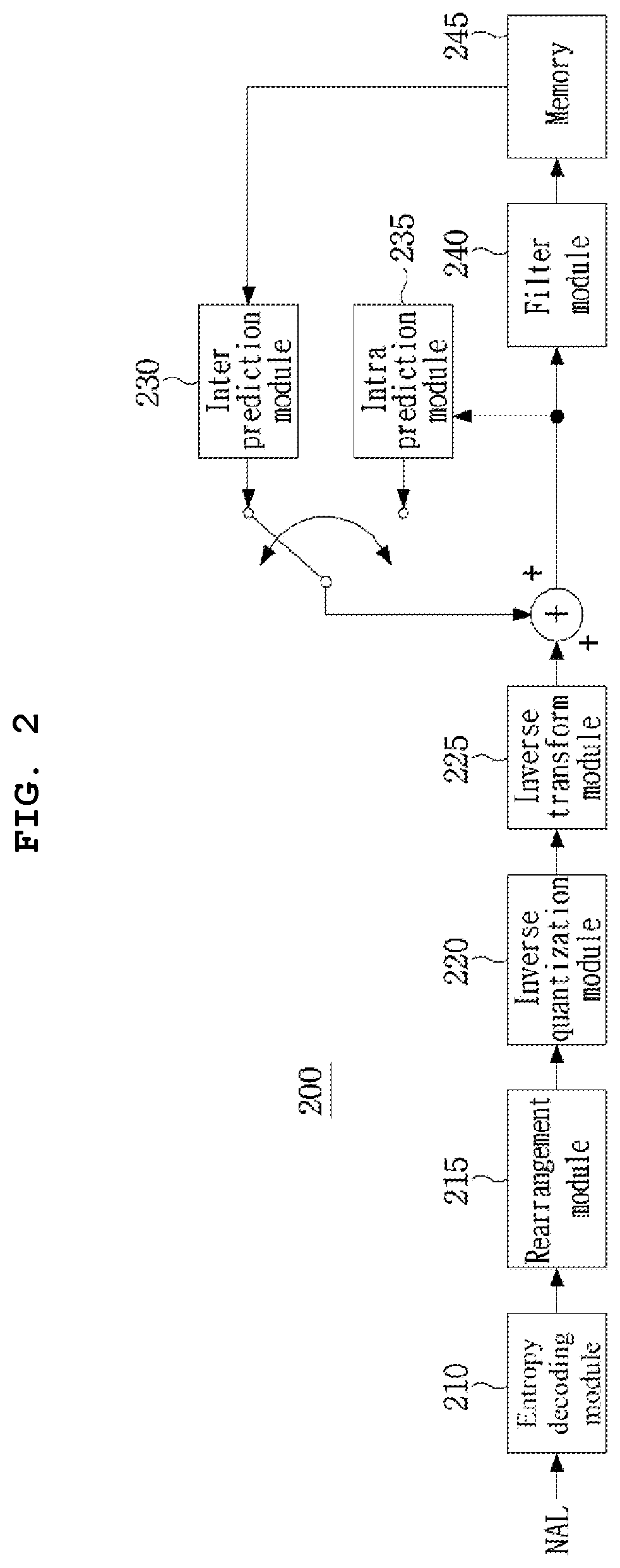 Patent US11785228 Figure 2 – Video signal processing method and device