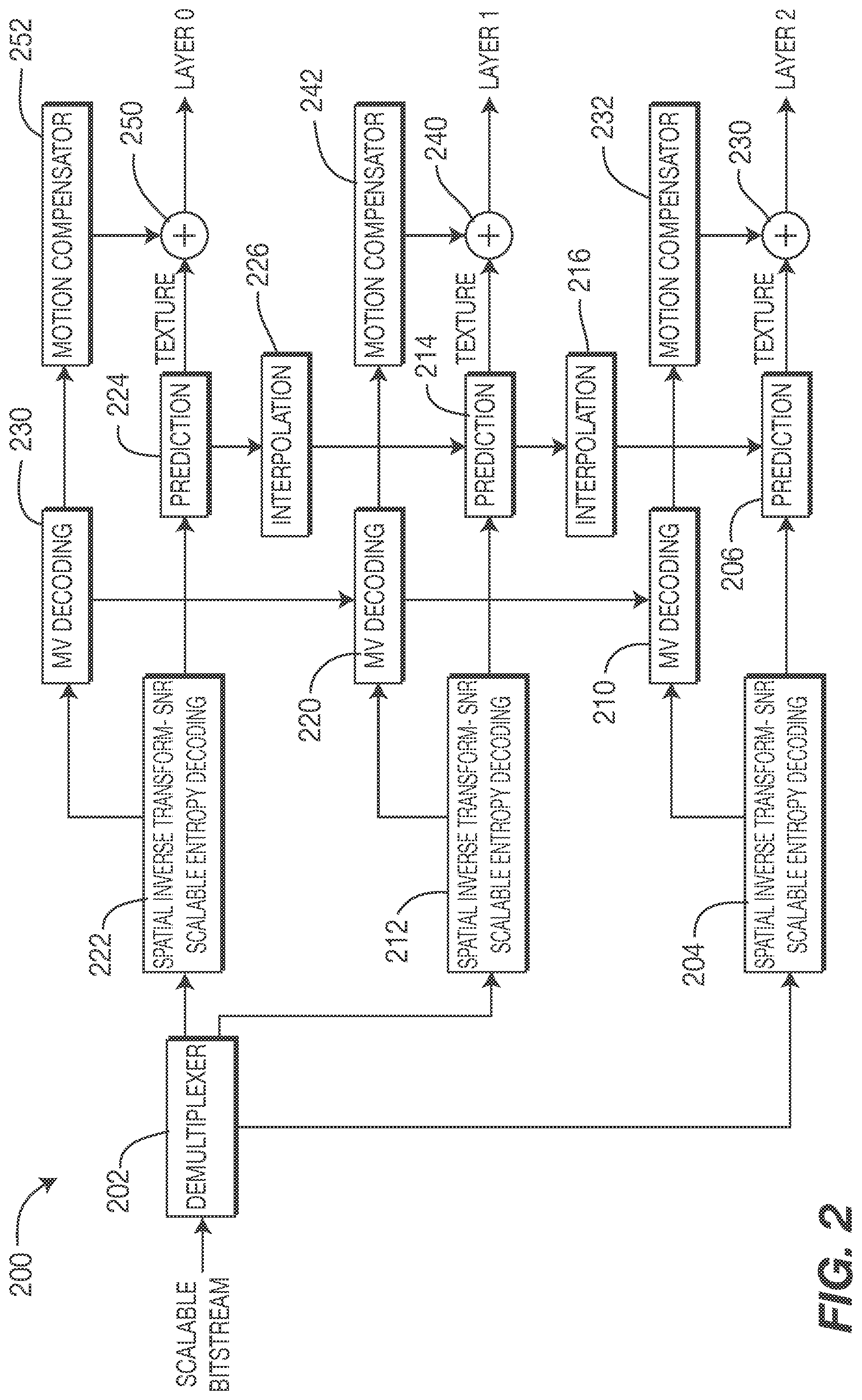 Patent US11785230 Figure 2 – Methods and apparatus for video usability information (VUI) for scalable video coding (SVC)
