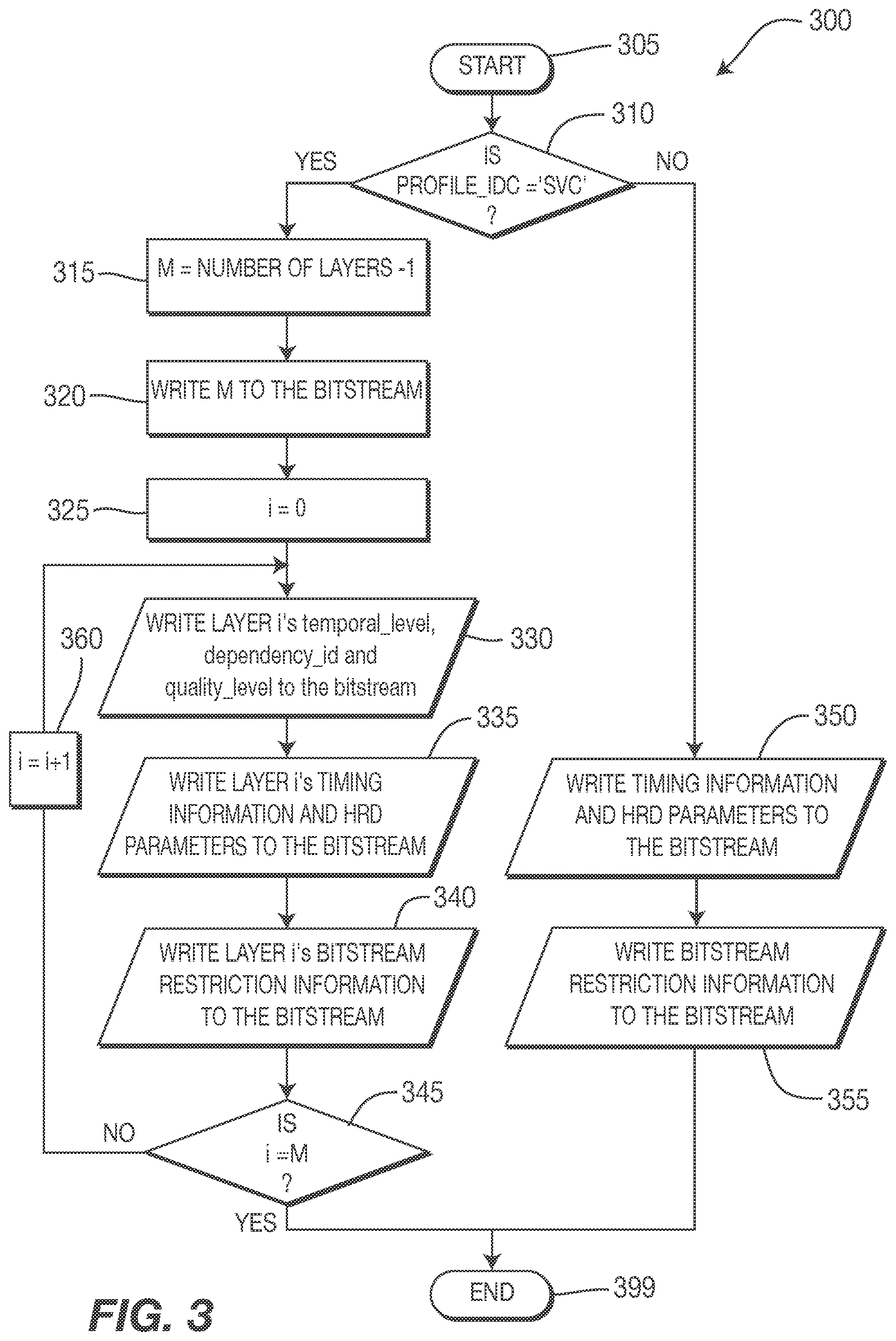 Patent US11785230 Figure 3 – Methods and apparatus for video usability information (VUI) for scalable video coding (SVC)