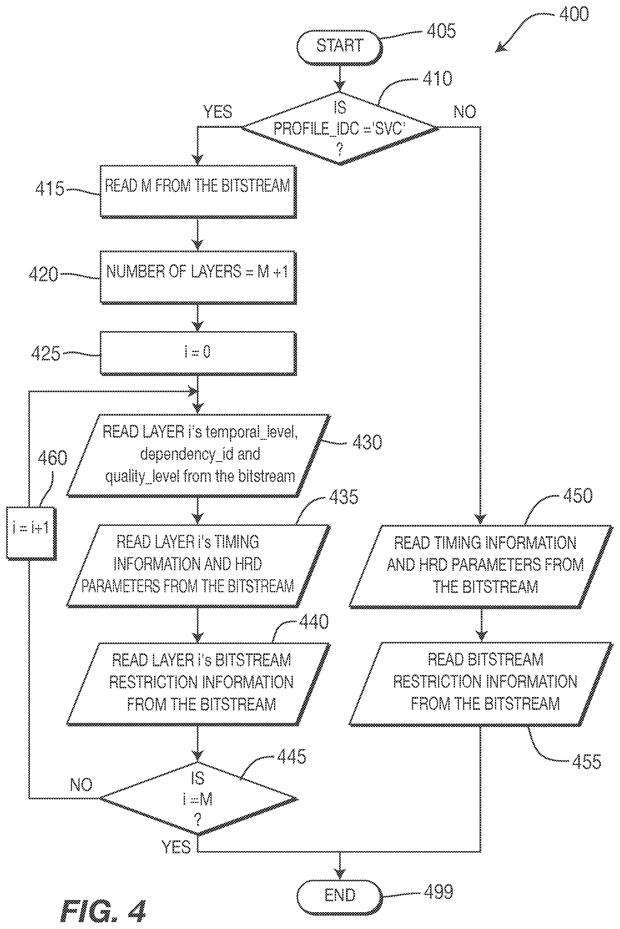 Patent US11785230 Figure 4 – Methods and apparatus for video usability information (VUI) for scalable video coding (SVC)