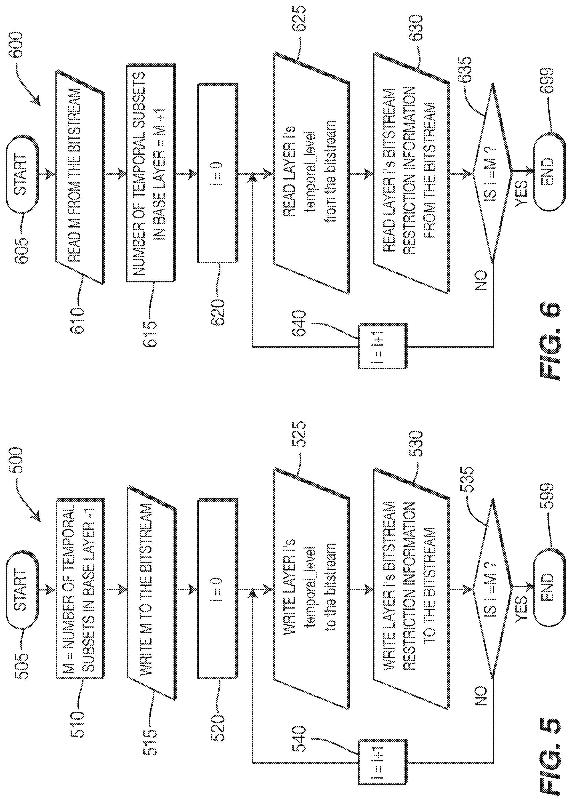 Patent US11785230 Figure 5 – Methods and apparatus for video usability information (VUI) for scalable video coding (SVC)