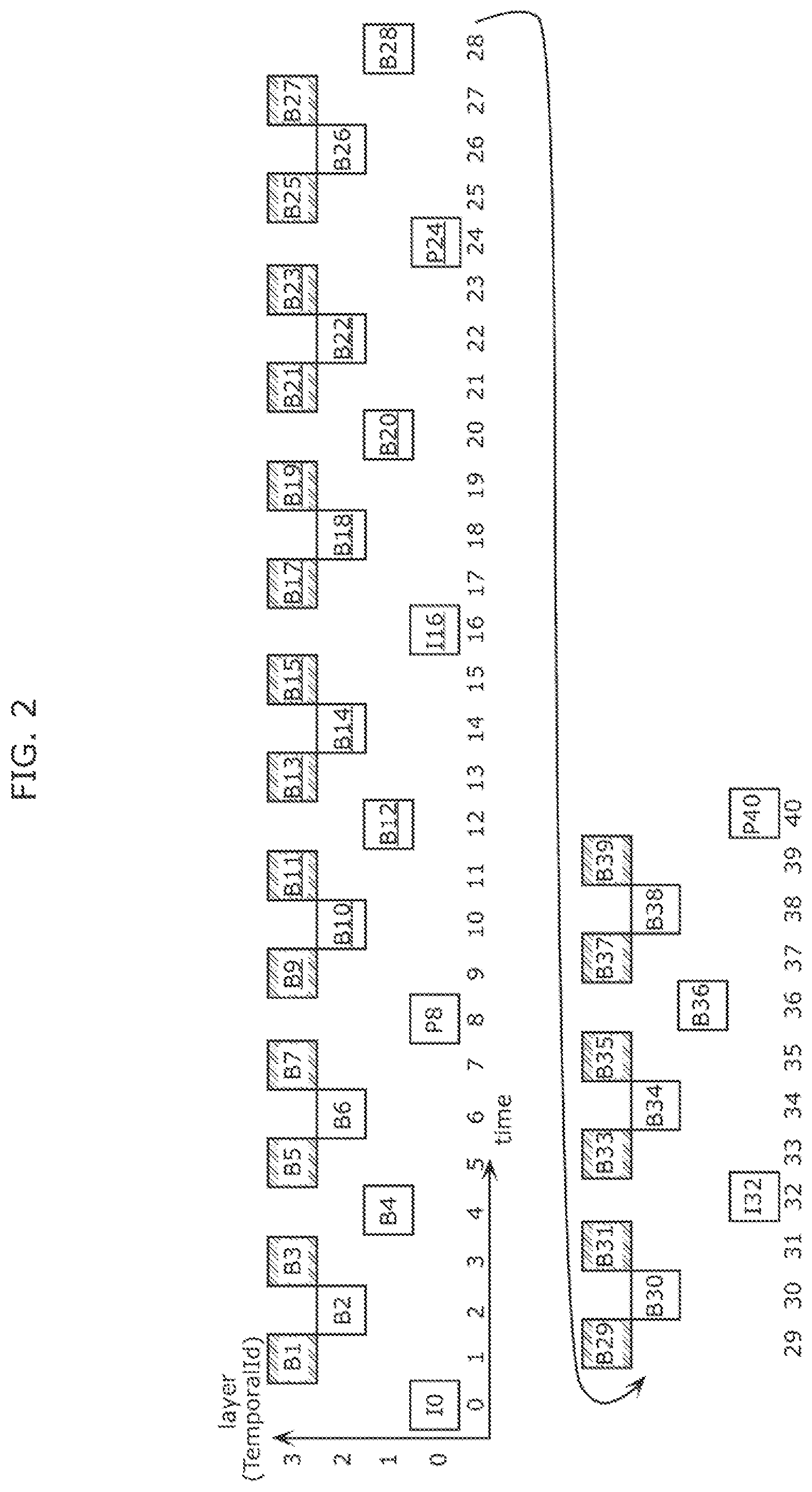 Patent US11785231 Figure 2 – Image coding method, image decoding method, image coding apparatus, receiving apparatus, and transmitting apparatus