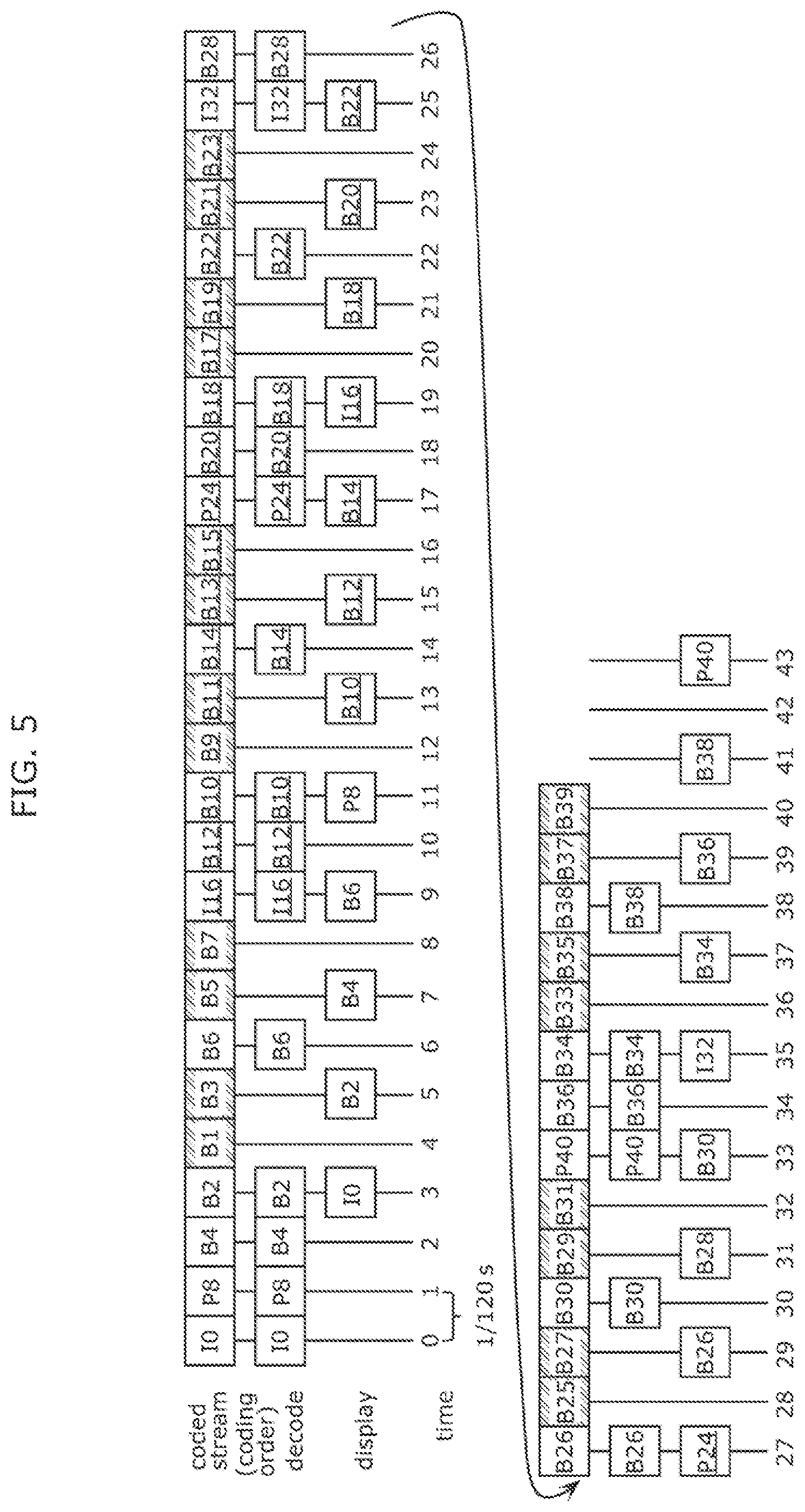 Patent US11785231 Figure 5 – Image coding method, image decoding method, image coding apparatus, receiving apparatus, and transmitting apparatus