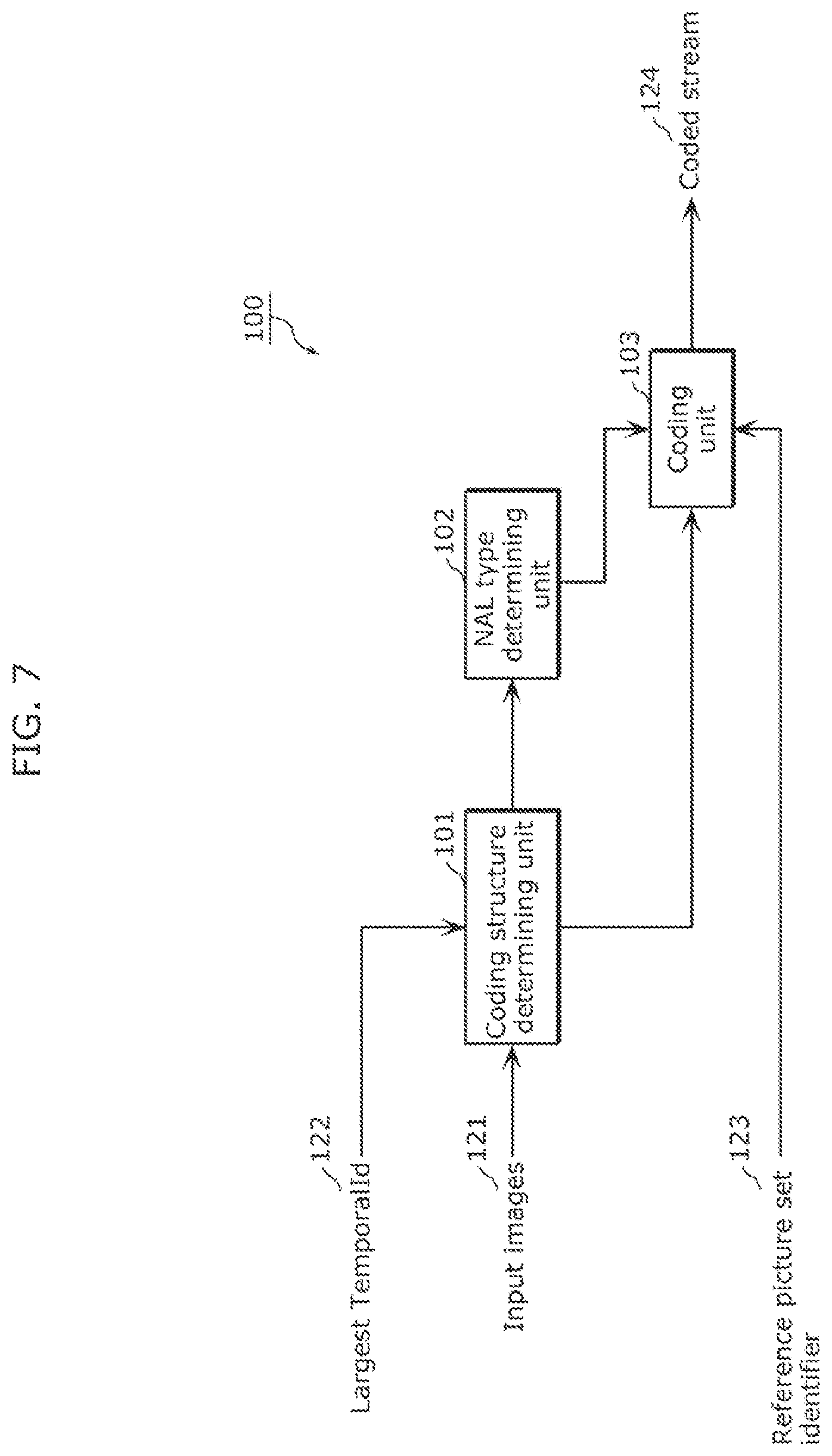 Patent US11785231 Figure 7 – Image coding method, image decoding method, image coding apparatus, receiving apparatus, and transmitting apparatus