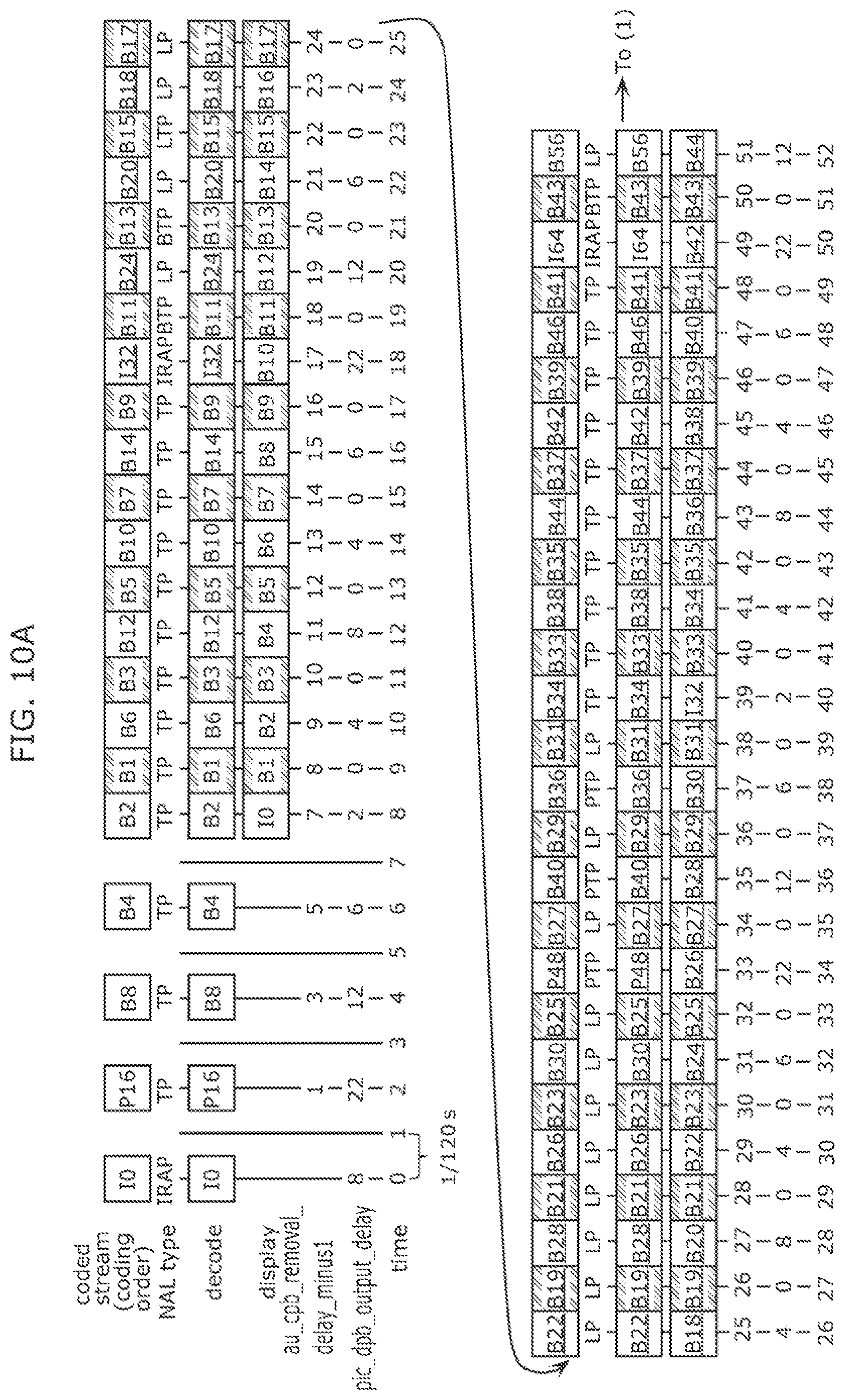 Patent US11785231 Figure 10 – Image coding method, image decoding method, image coding apparatus, receiving apparatus, and transmitting apparatus