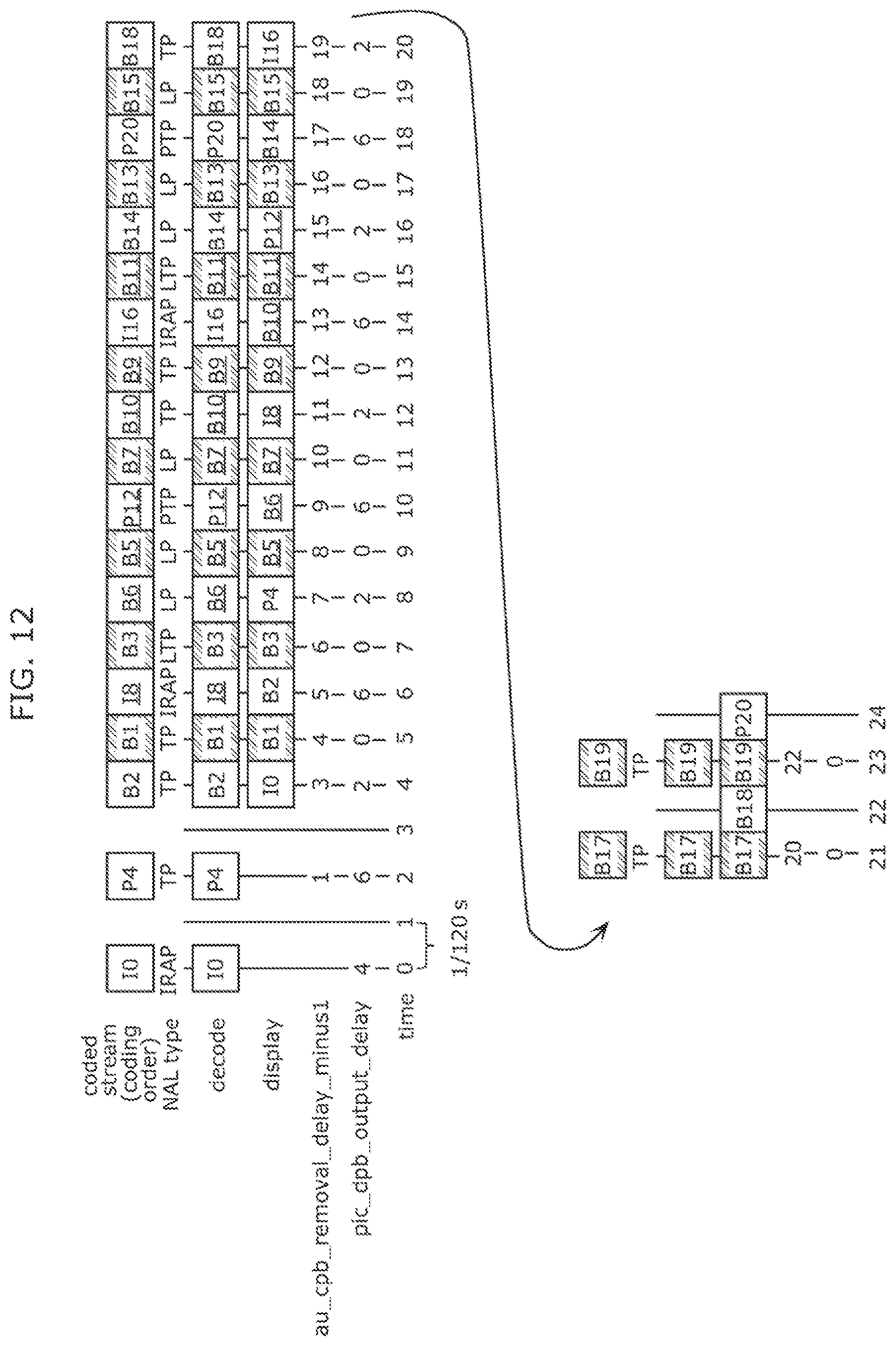 Patent US11785231 Figure 13 – Image coding method, image decoding method, image coding apparatus, receiving apparatus, and transmitting apparatus