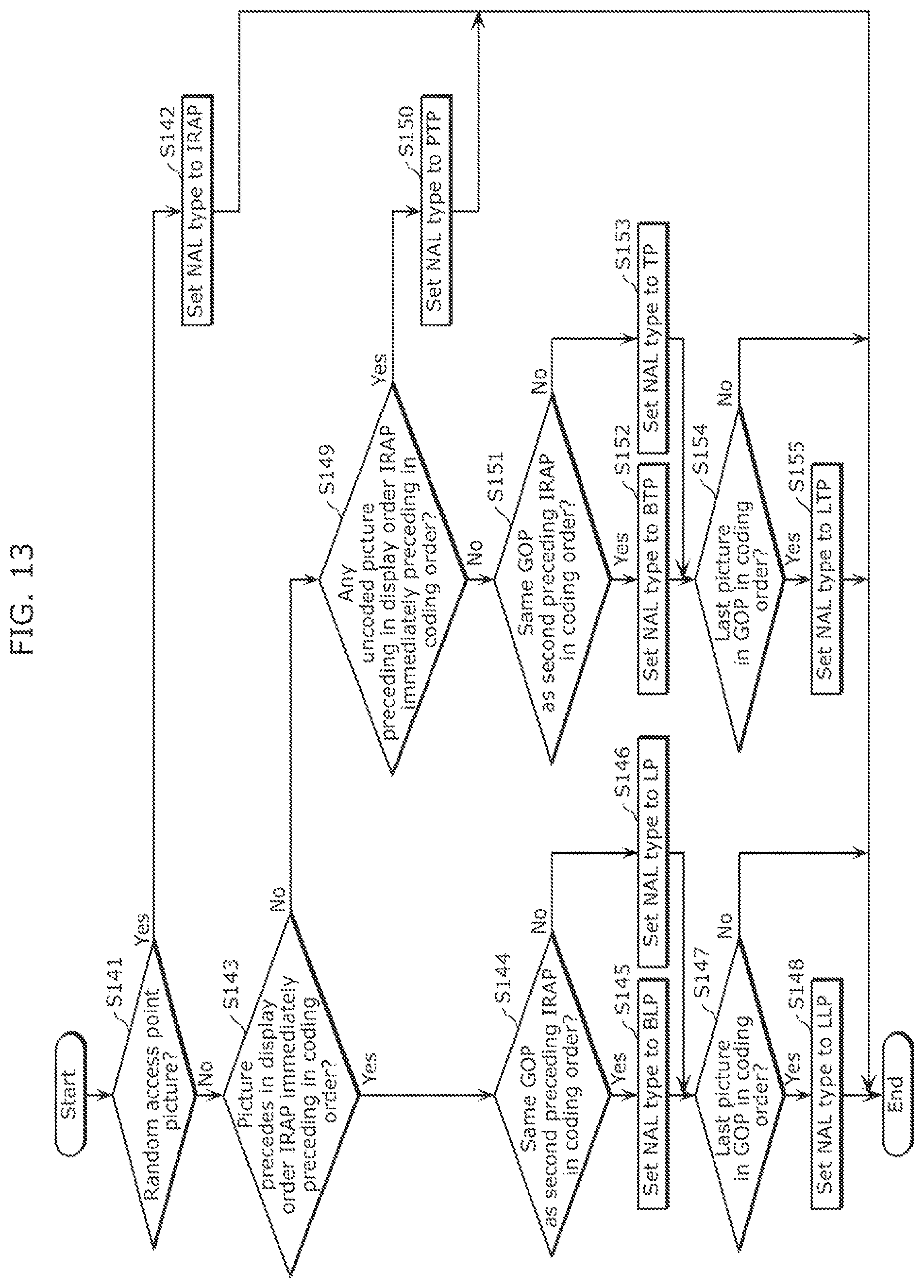 Patent US11785231 Figure 14 – Image coding method, image decoding method, image coding apparatus, receiving apparatus, and transmitting apparatus