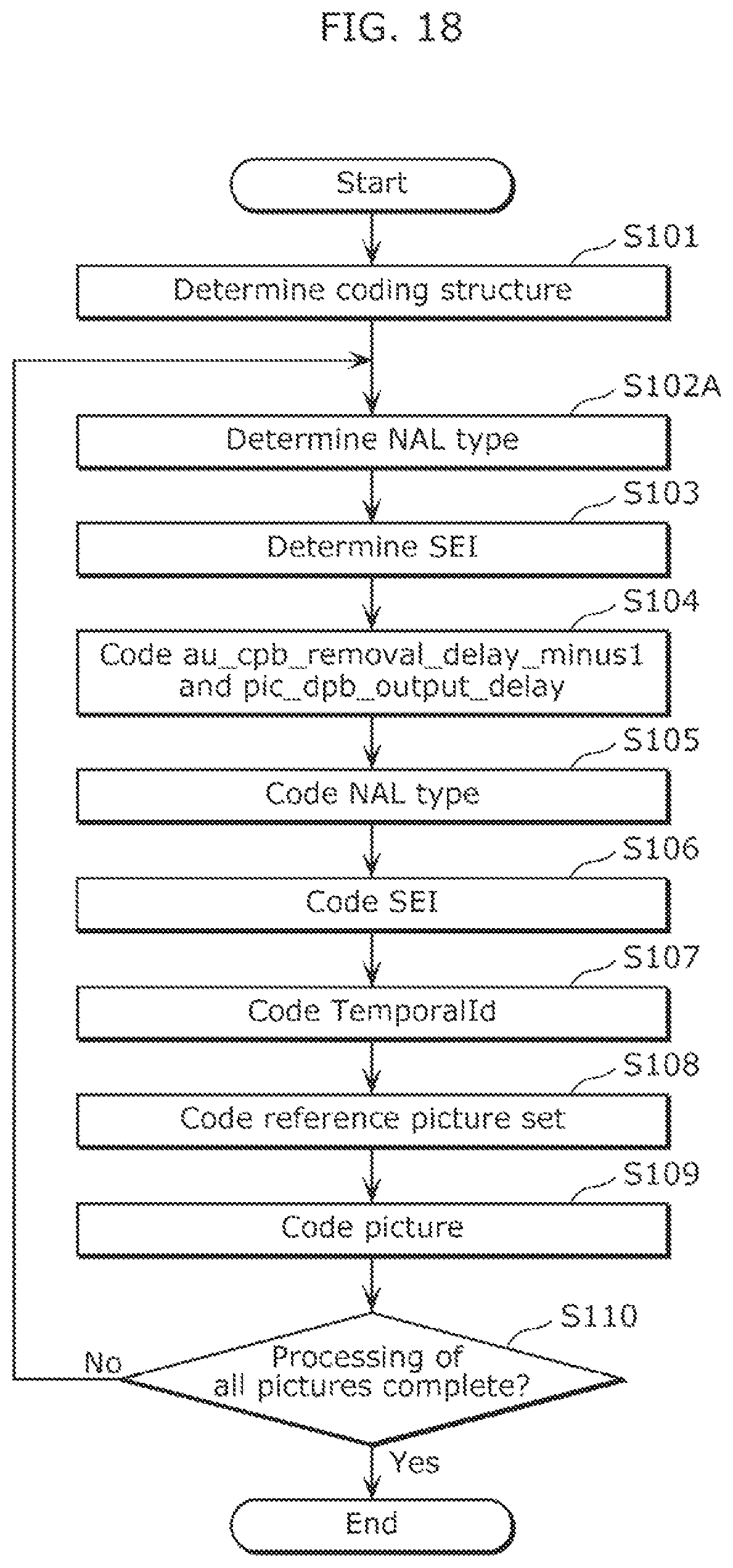 Patent US11785231 Figure 19 – Image coding method, image decoding method, image coding apparatus, receiving apparatus, and transmitting apparatus