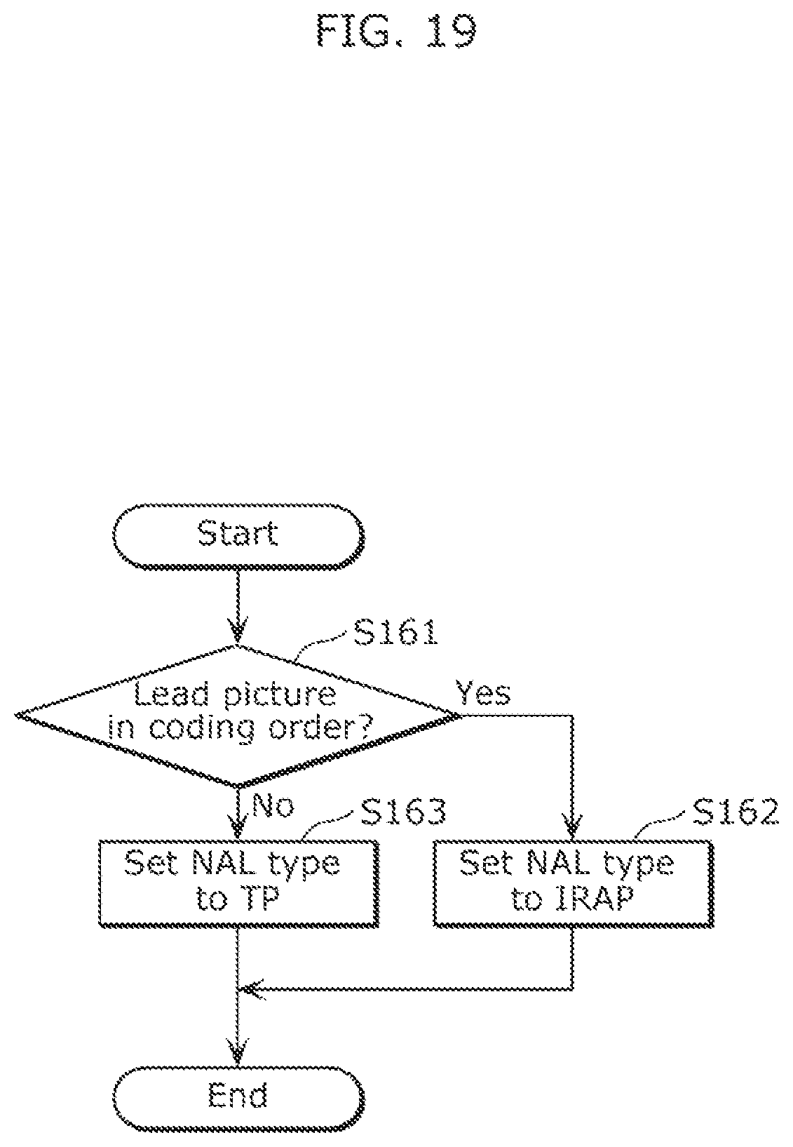Patent US11785231 Figure 20 – Image coding method, image decoding method, image coding apparatus, receiving apparatus, and transmitting apparatus
