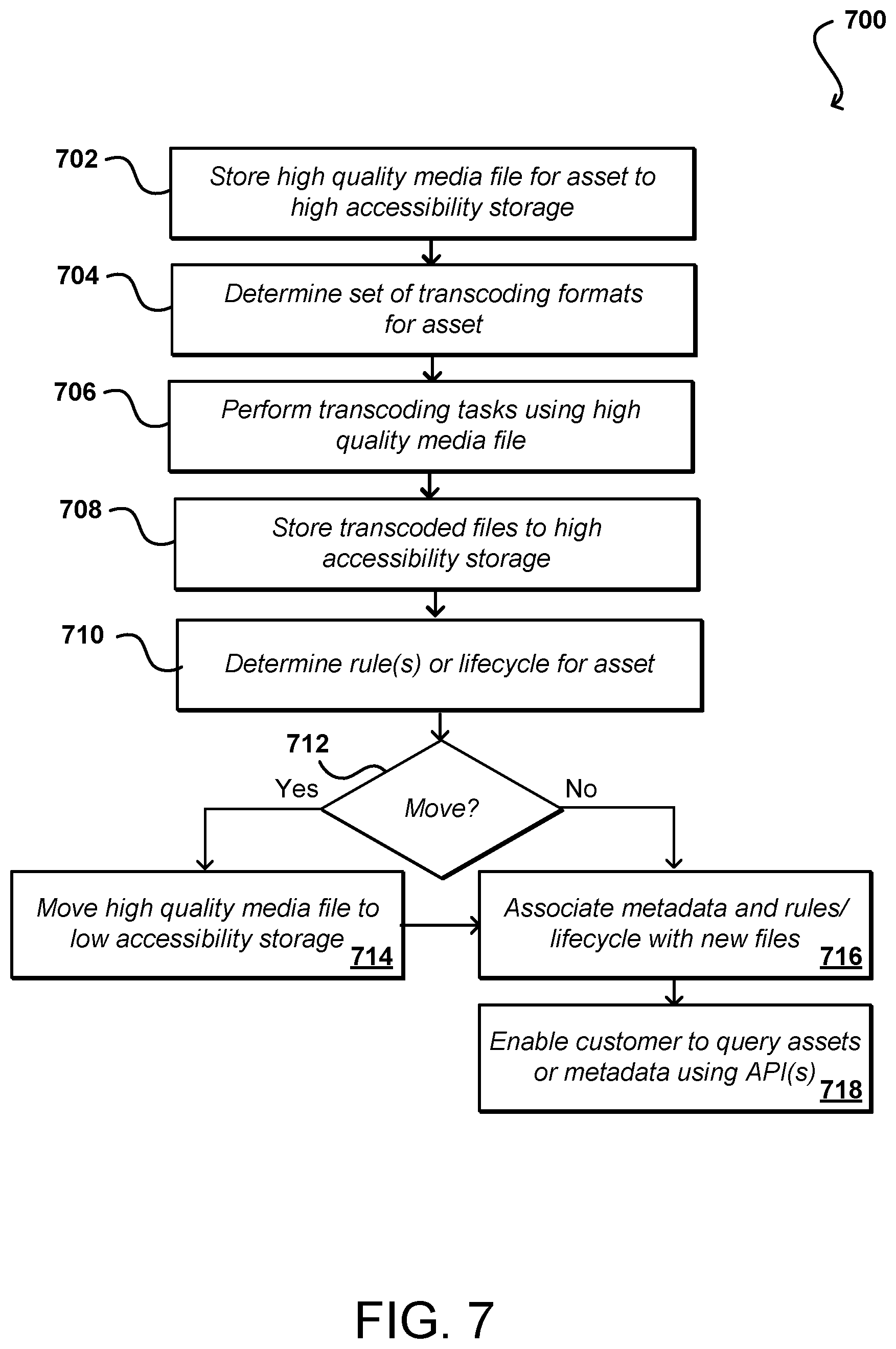 Patent US11785232 Figure 7 – Media storage
