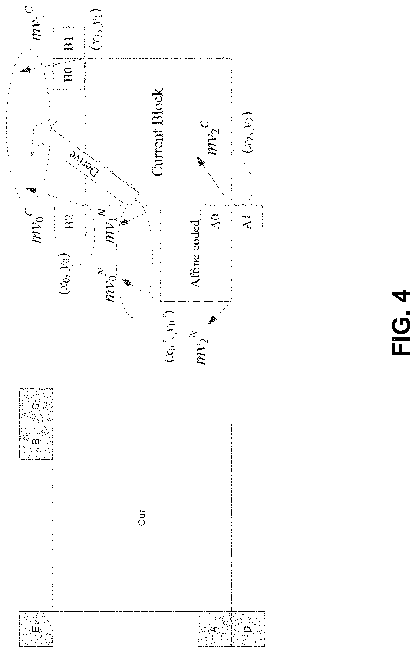 Patent US11785235 Figure 4 – Usage for history-based affine parameters