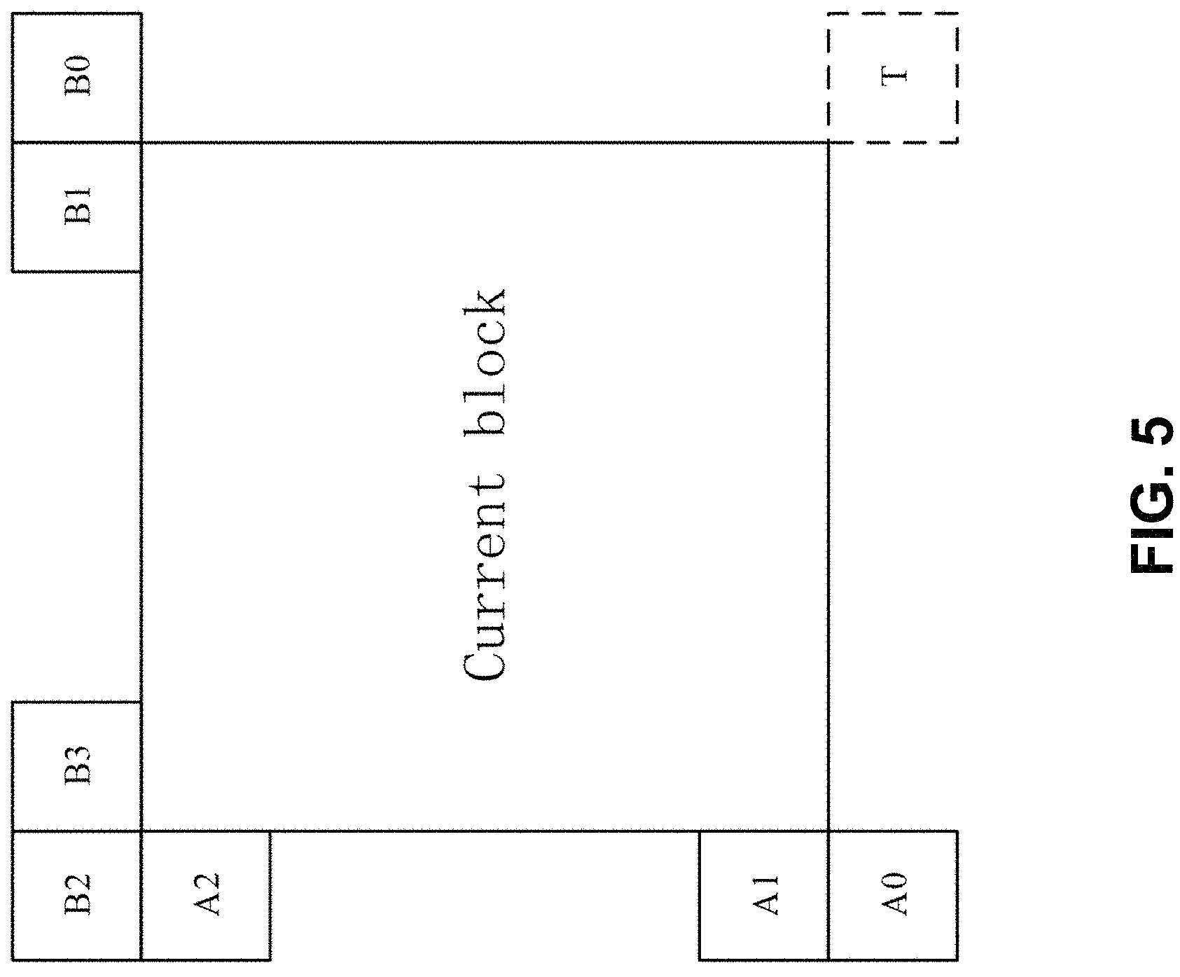 Patent US11785235 Figure 5 – Usage for history-based affine parameters