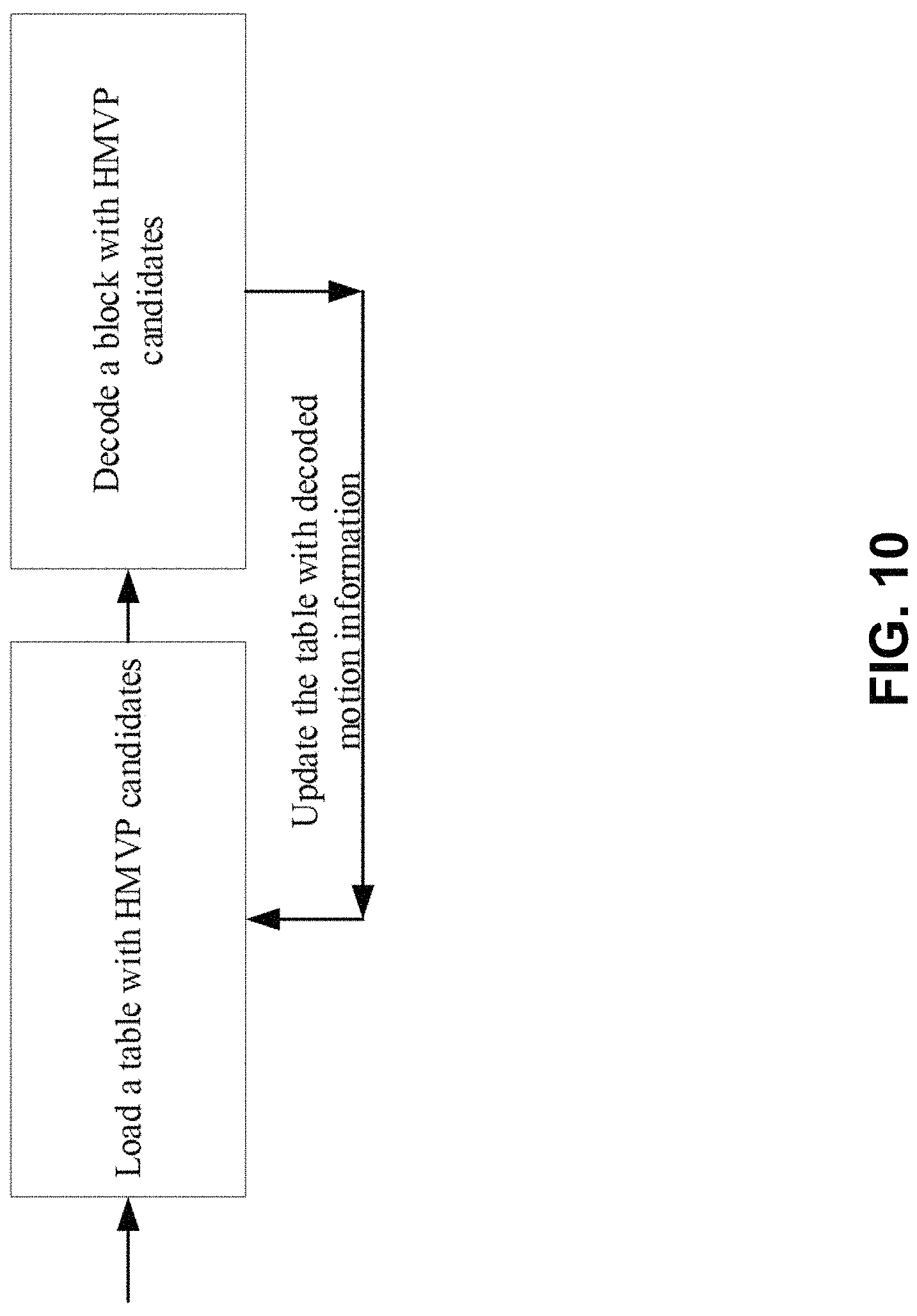 Patent US11785235 Figure 10 – Usage for history-based affine parameters
