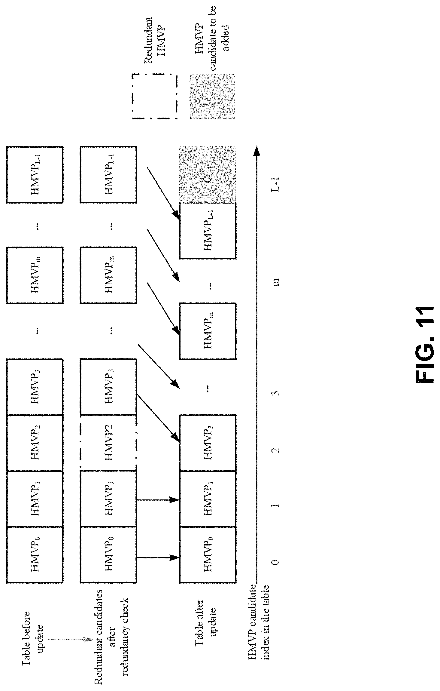 Patent US11785235 Figure 11 – Usage for history-based affine parameters