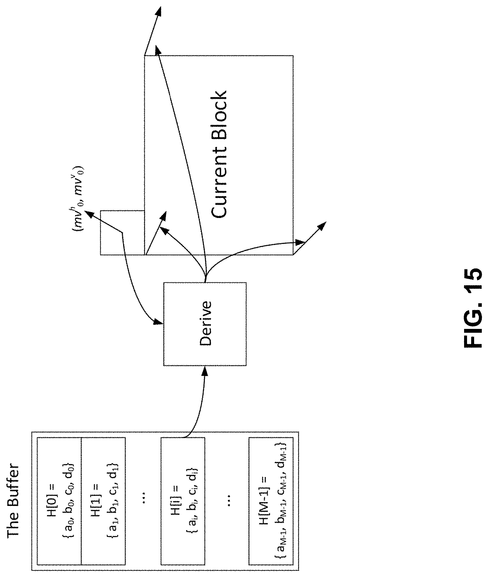 Patent US11785235 Figure 15 – Usage for history-based affine parameters