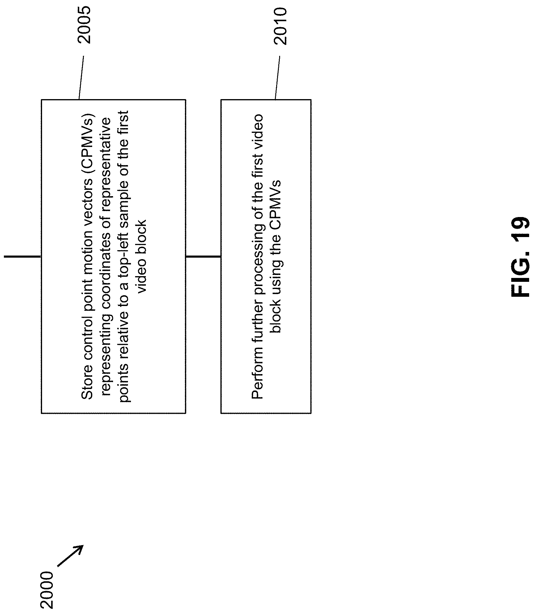 Patent US11785235 Figure 19 – Usage for history-based affine parameters