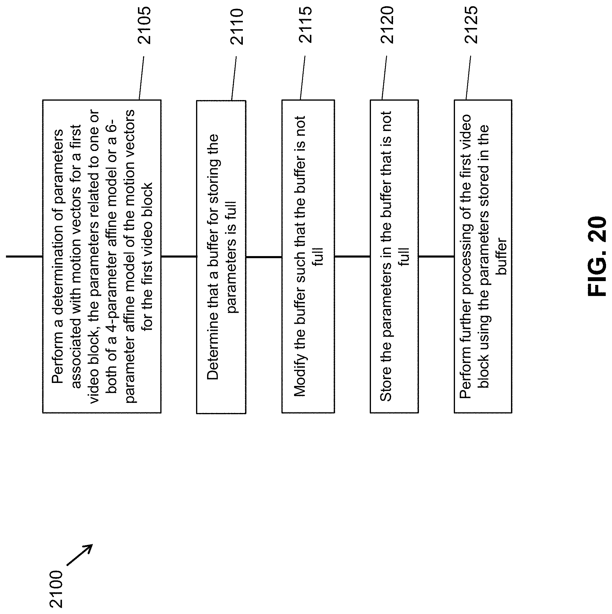 Patent US11785235 Figure 20 – Usage for history-based affine parameters