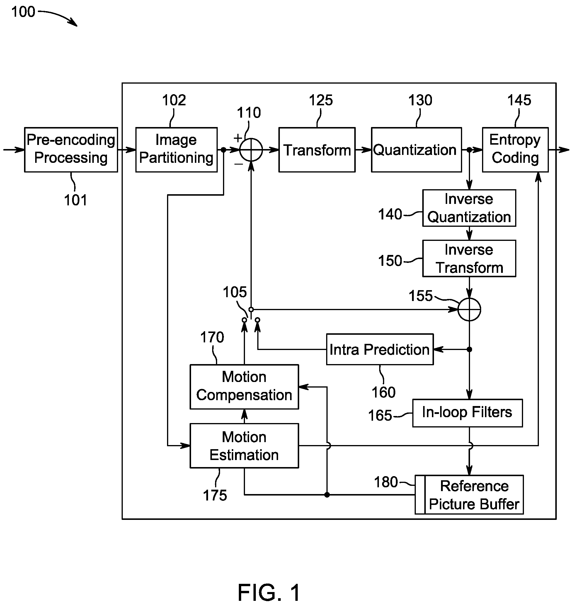 Patent US11785236 Figure 1 – Parameter grouping among plural coding units for video encoding and decoding
