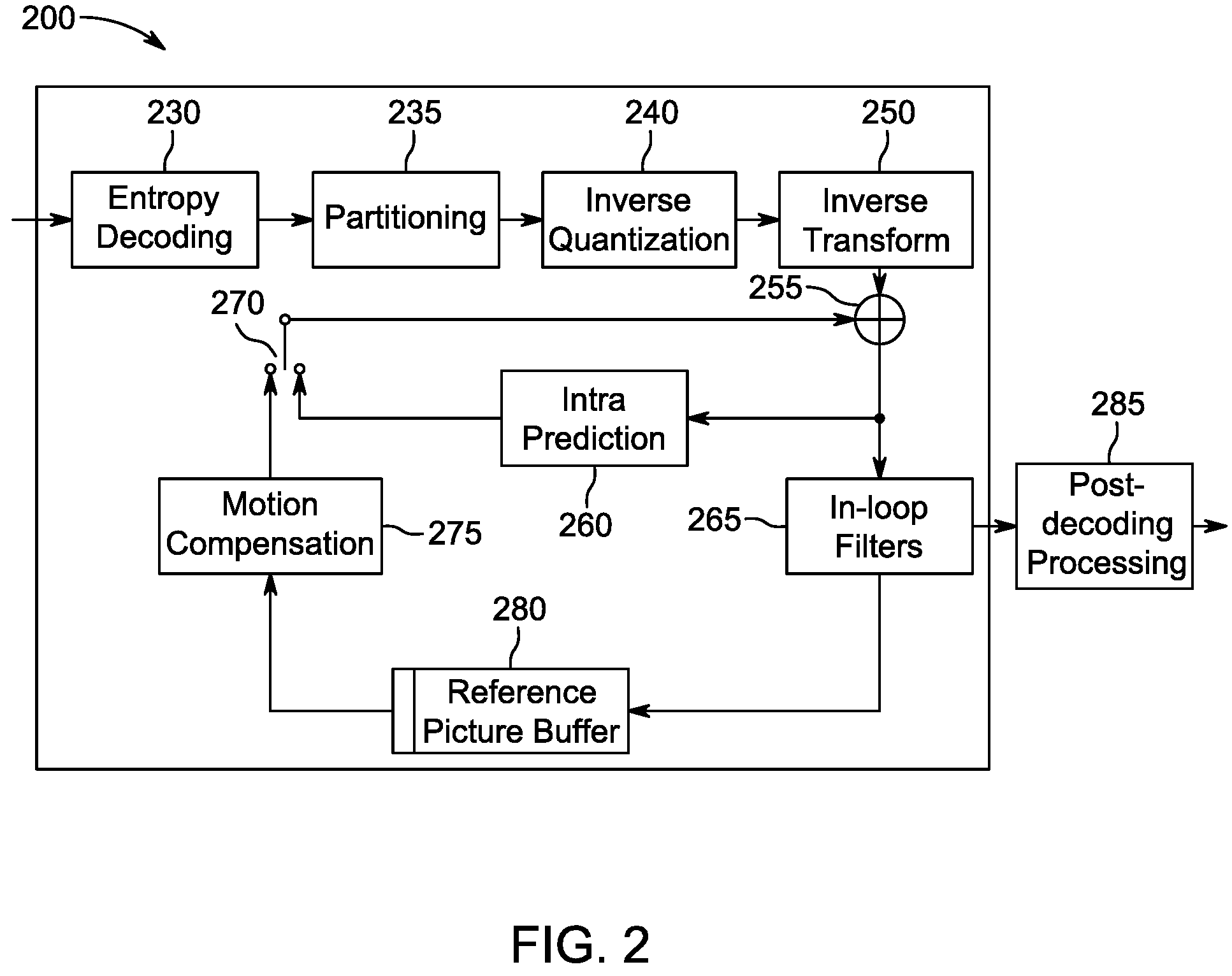 Patent US11785236 Figure 2 – Parameter grouping among plural coding units for video encoding and decoding
