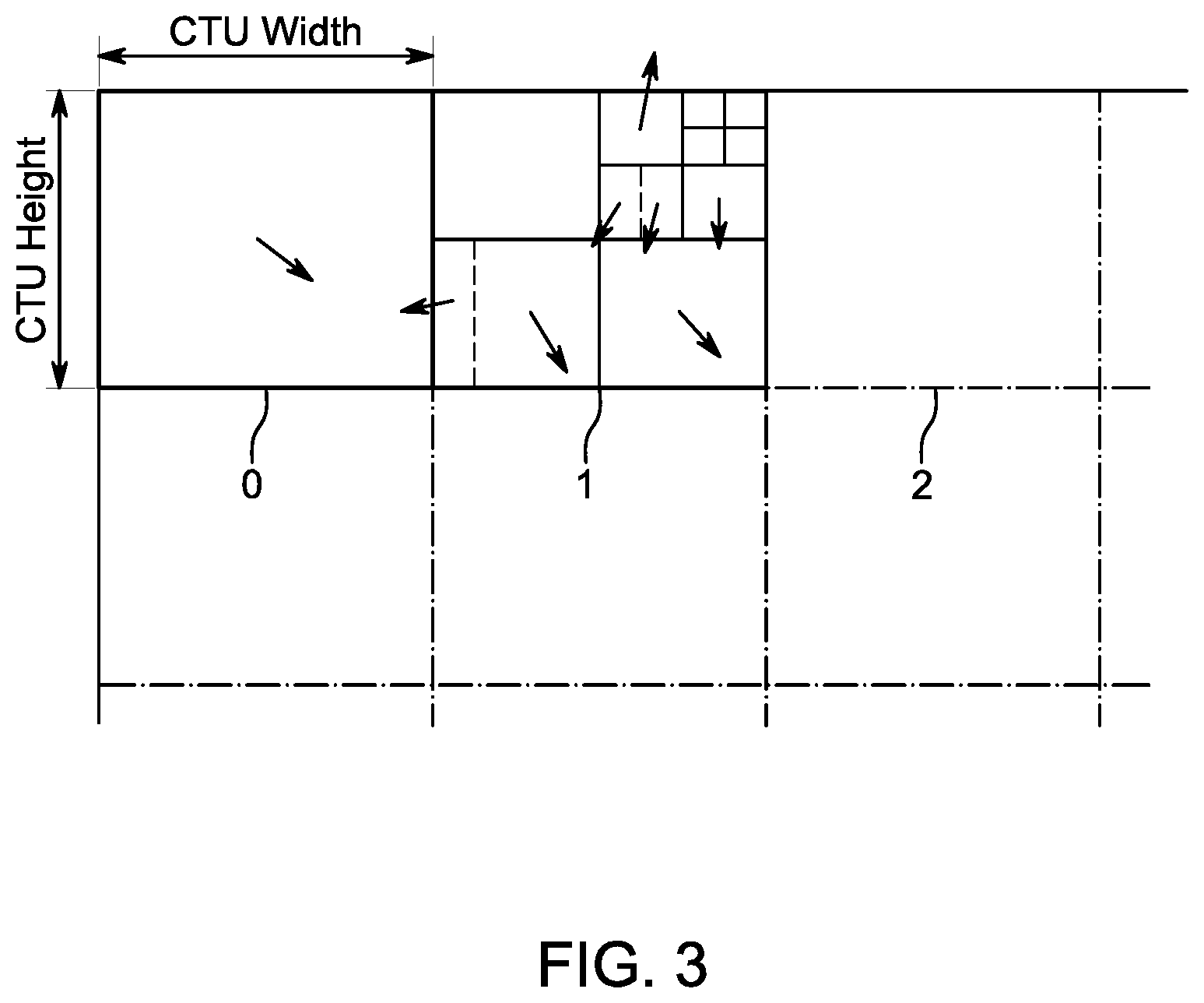 Patent US11785236 Figure 3 – Parameter grouping among plural coding units for video encoding and decoding