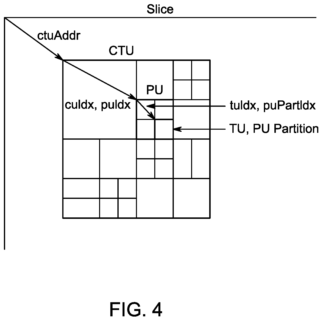Patent US11785236 Figure 4 – Parameter grouping among plural coding units for video encoding and decoding