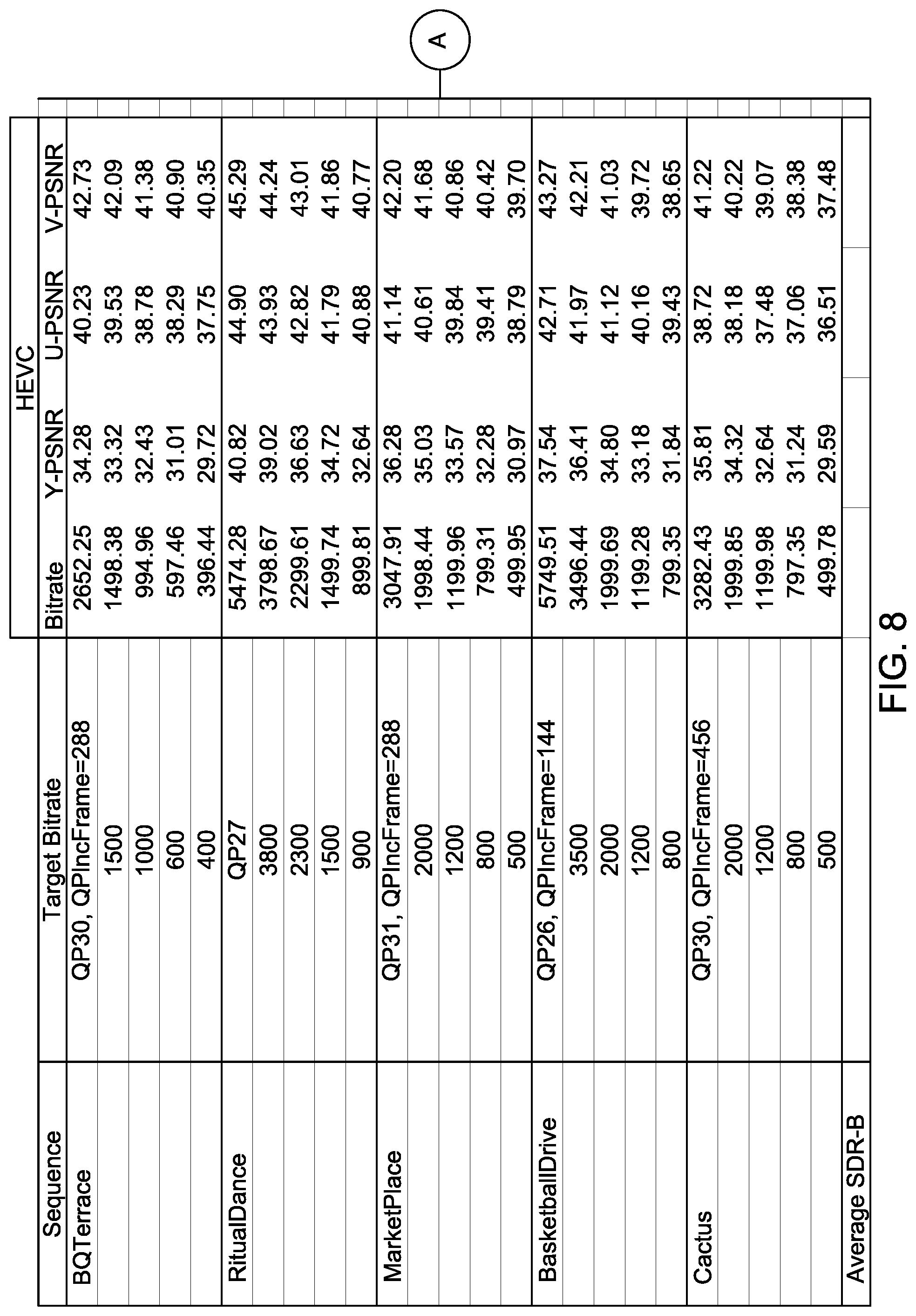 Patent US11785236 Figure 7 – Parameter grouping among plural coding units for video encoding and decoding