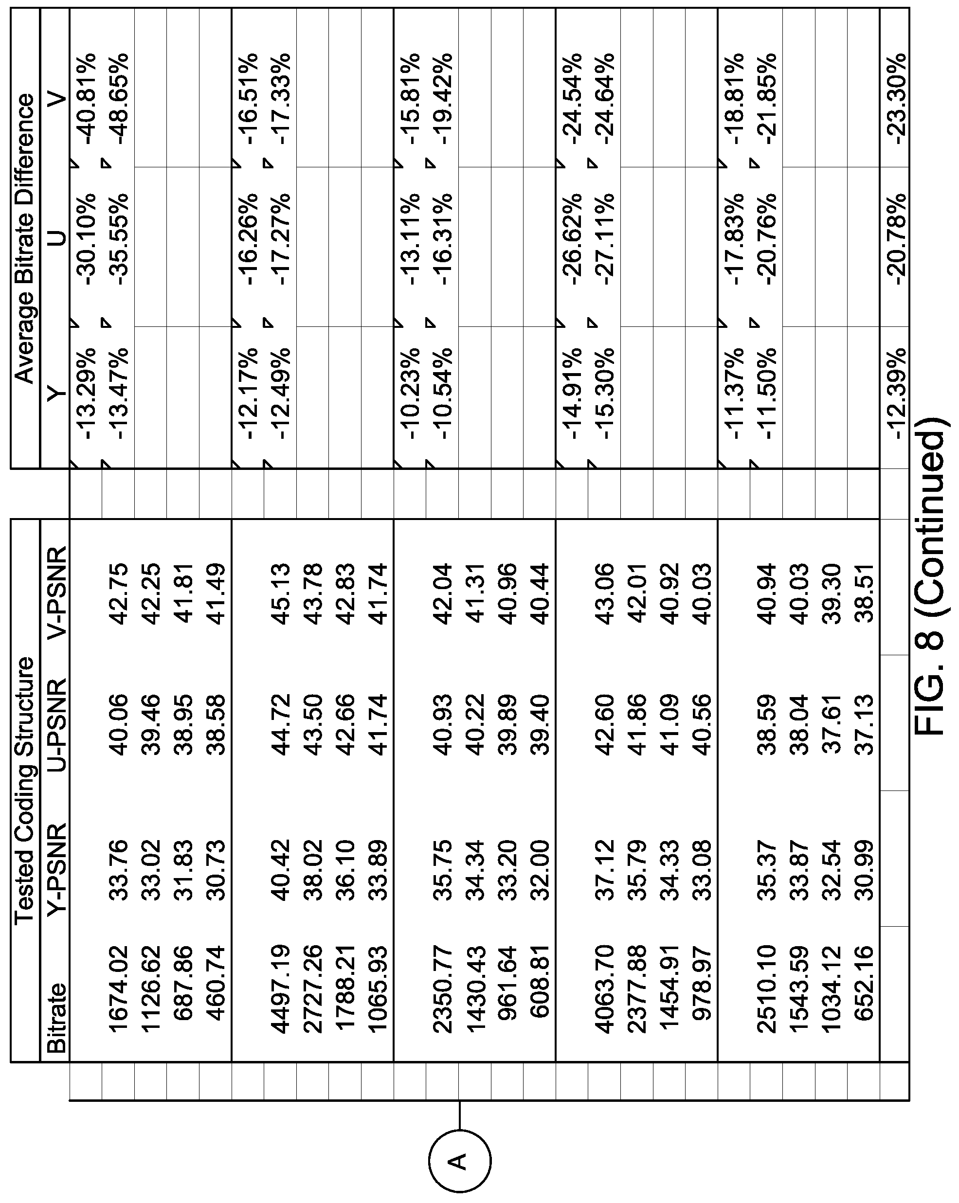 Patent US11785236 Figure 8 – Parameter grouping among plural coding units for video encoding and decoding