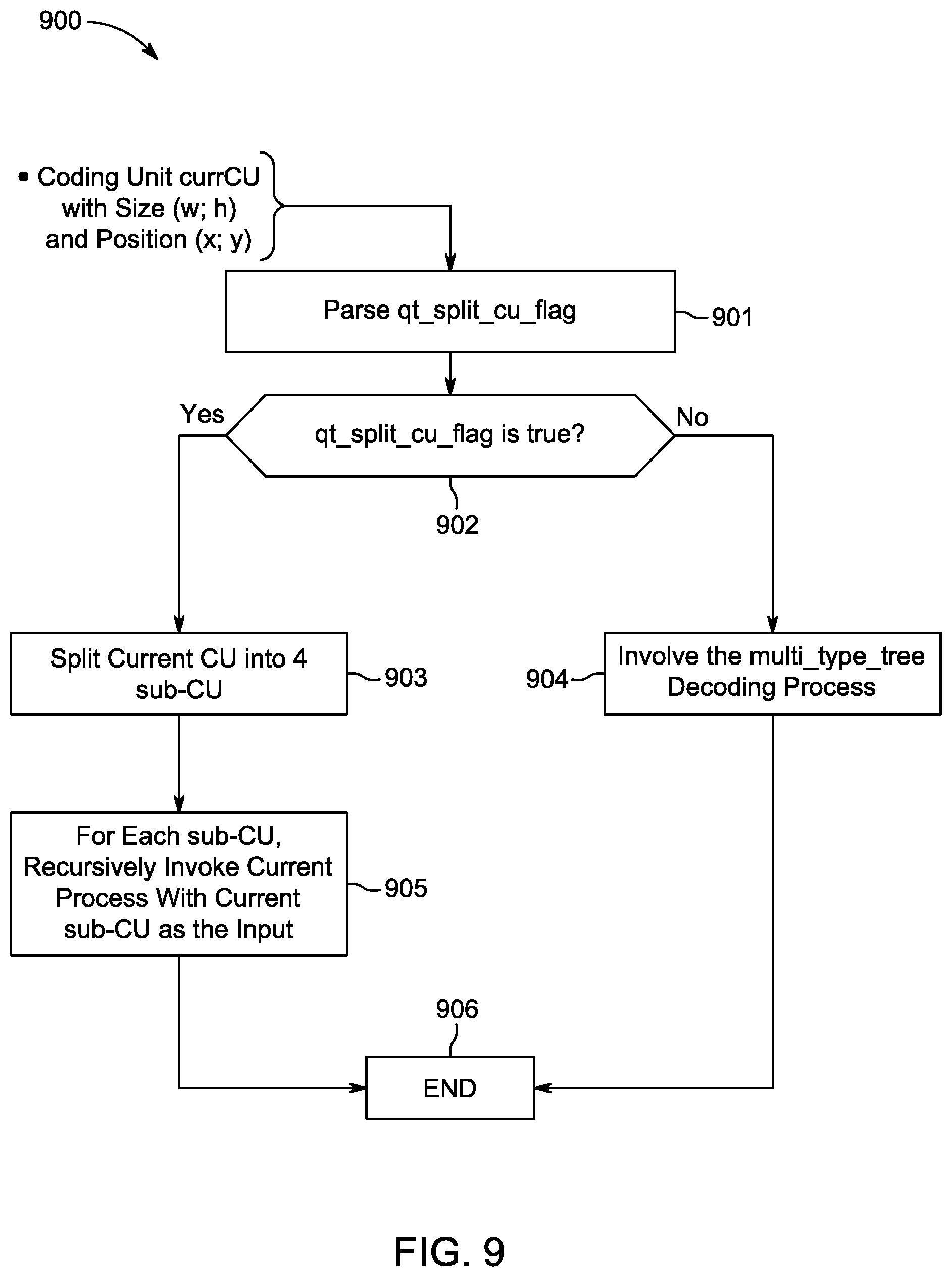 Patent US11785236 Figure 9 – Parameter grouping among plural coding units for video encoding and decoding