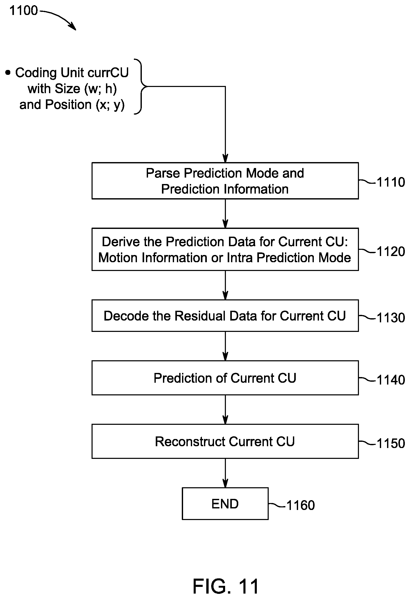 Patent US11785236 Figure 11 – Parameter grouping among plural coding units for video encoding and decoding