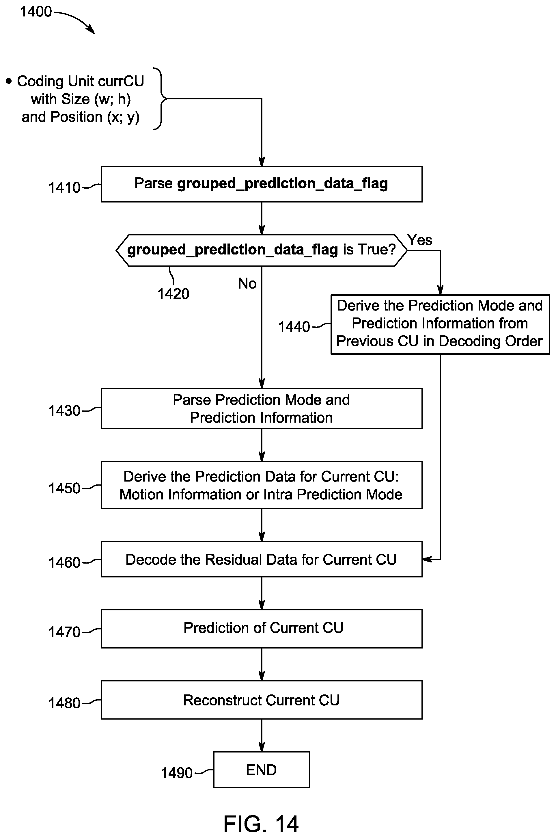 Patent US11785236 Figure 14 – Parameter grouping among plural coding units for video encoding and decoding