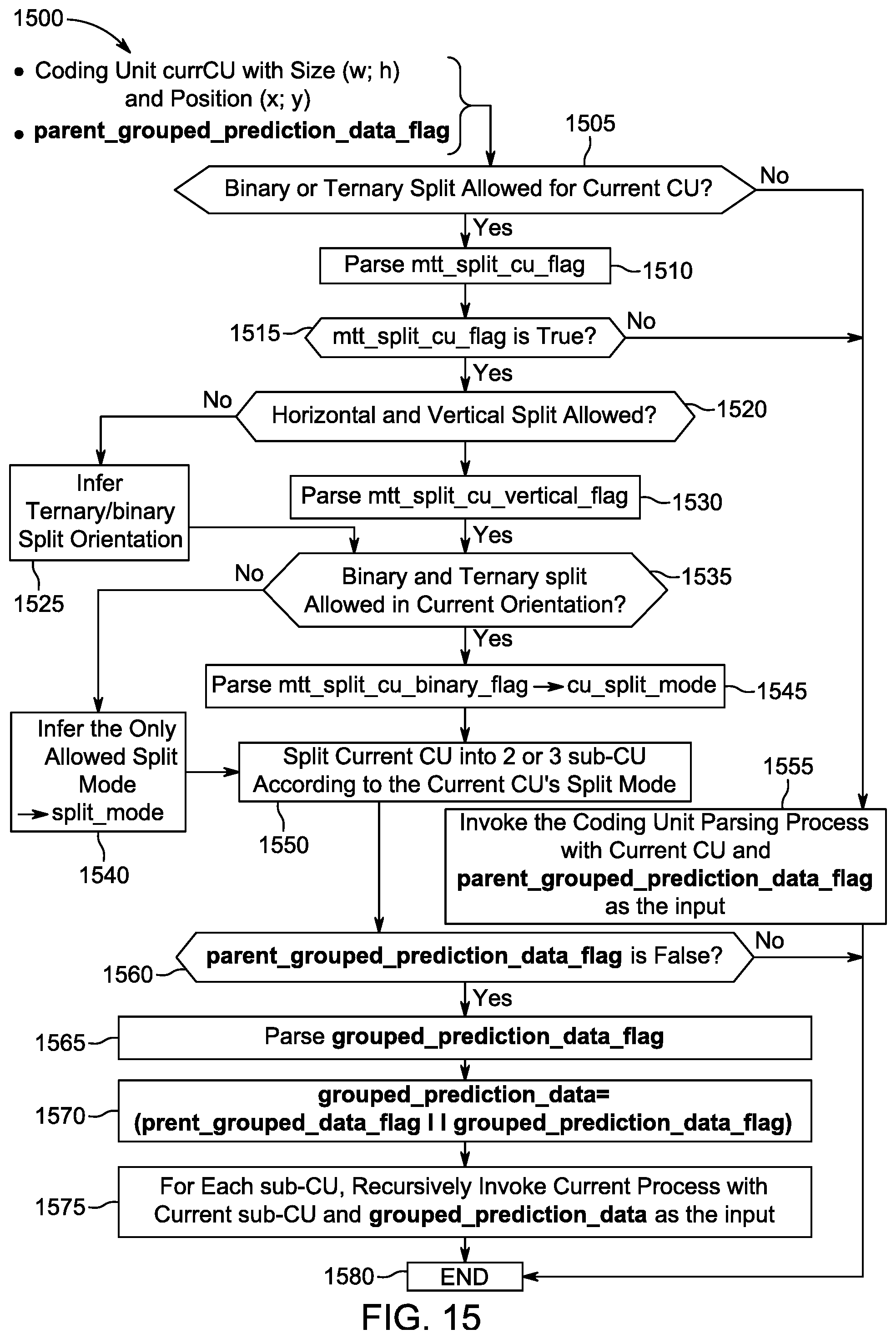 Patent US11785236 Figure 15 – Parameter grouping among plural coding units for video encoding and decoding