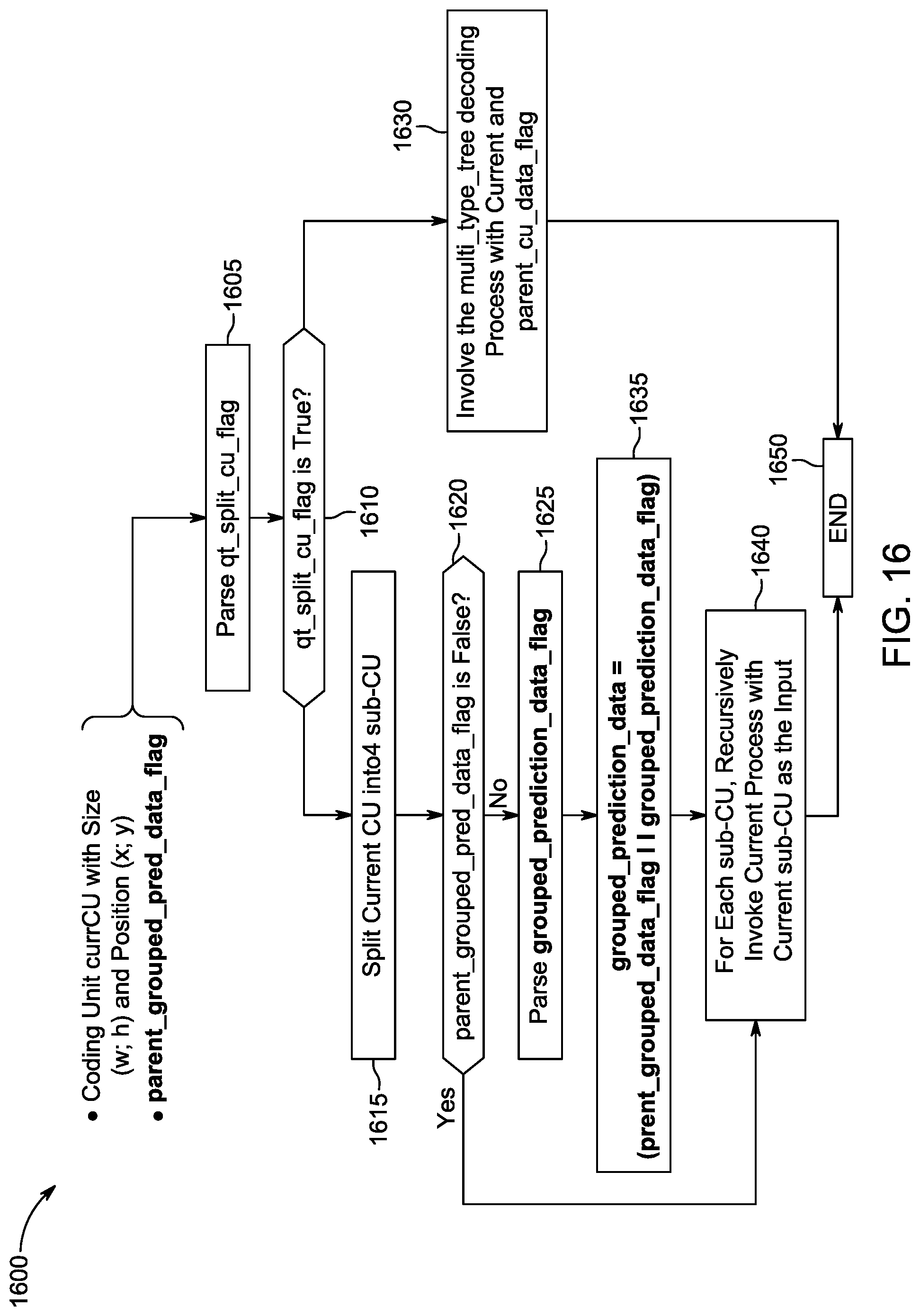 Patent US11785236 Figure 16 – Parameter grouping among plural coding units for video encoding and decoding