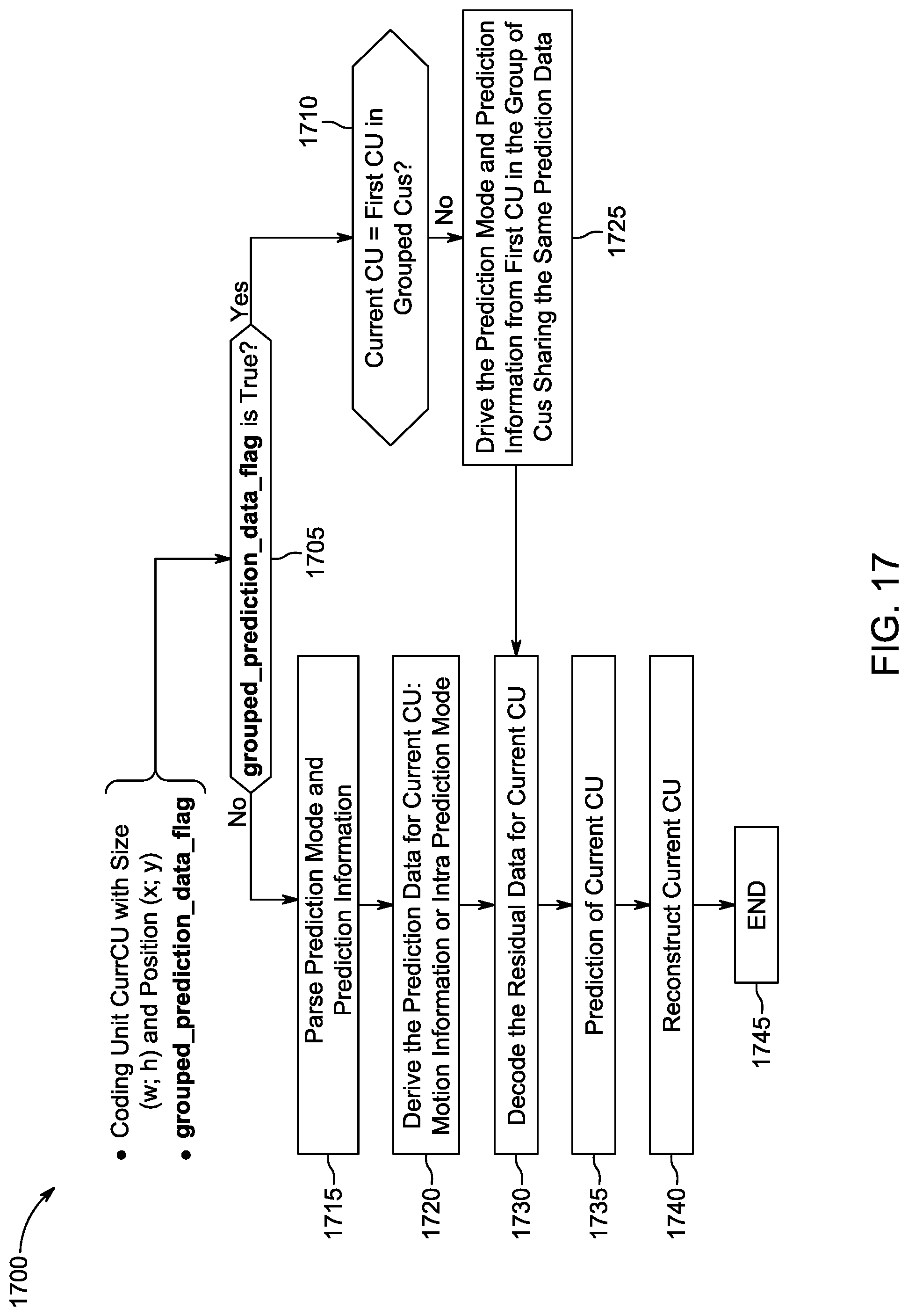 Patent US11785236 Figure 17 – Parameter grouping among plural coding units for video encoding and decoding