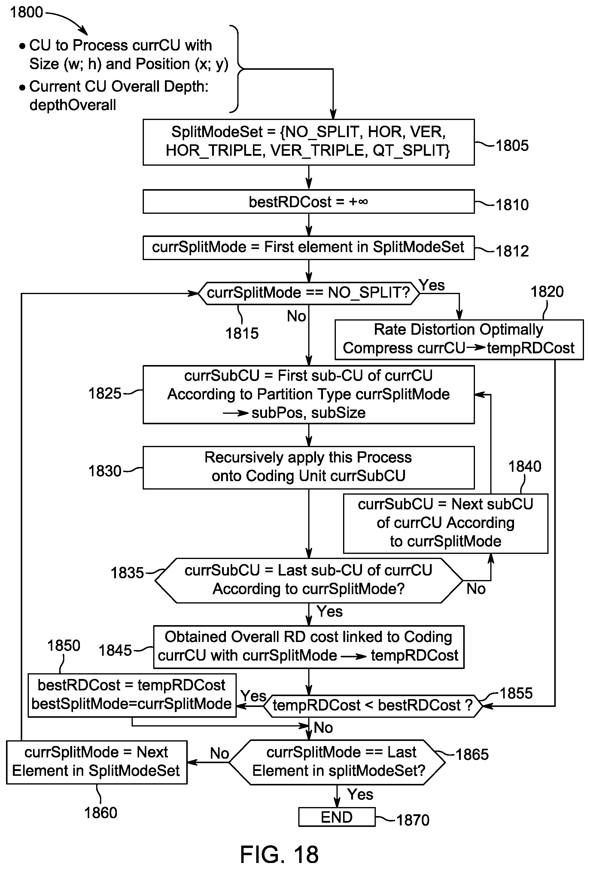 Patent US11785236 Figure 18 – Parameter grouping among plural coding units for video encoding and decoding