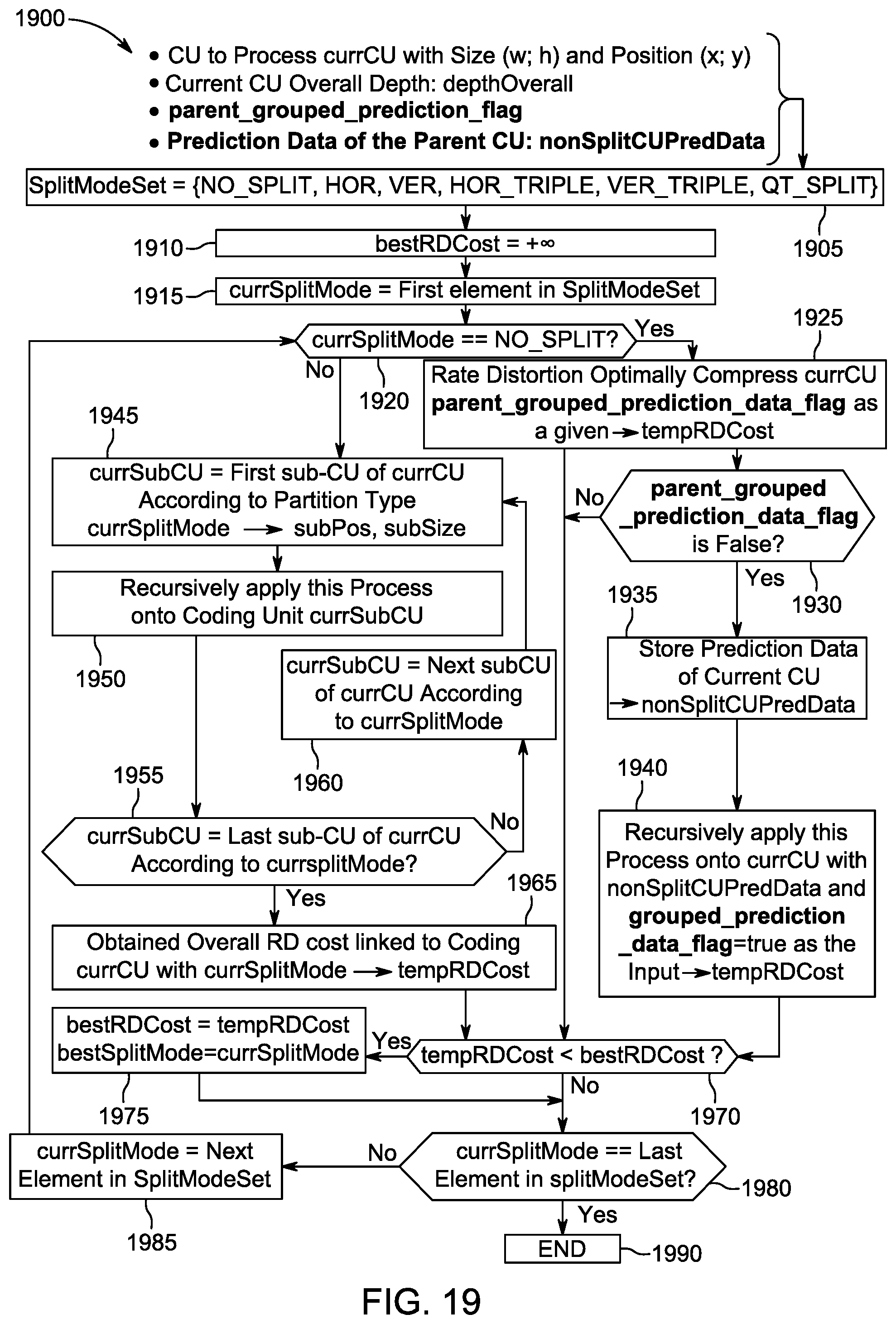 Patent US11785236 Figure 19 – Parameter grouping among plural coding units for video encoding and decoding