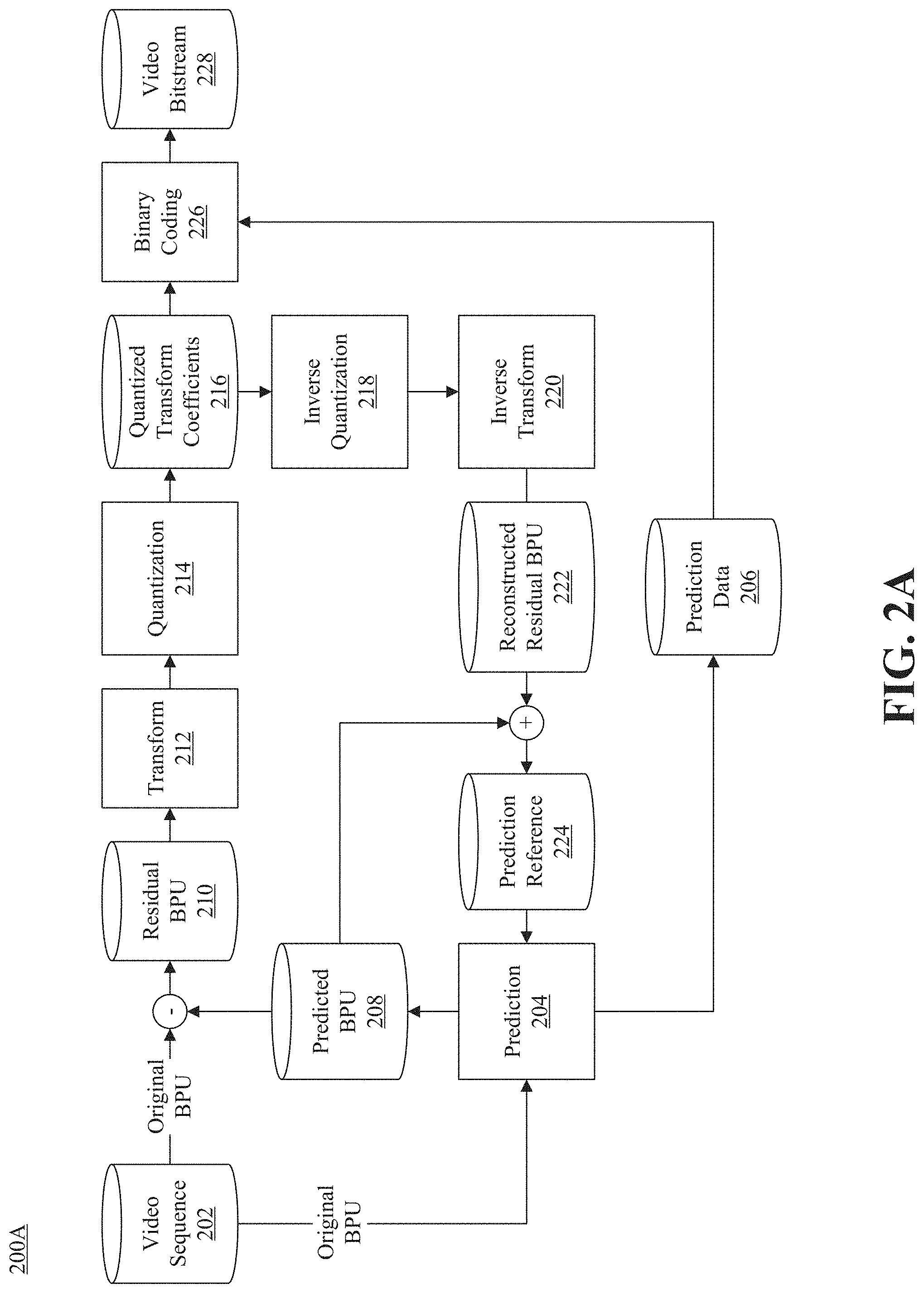 Patent US11785237 Figure 2 – Methods for signaling video coding data