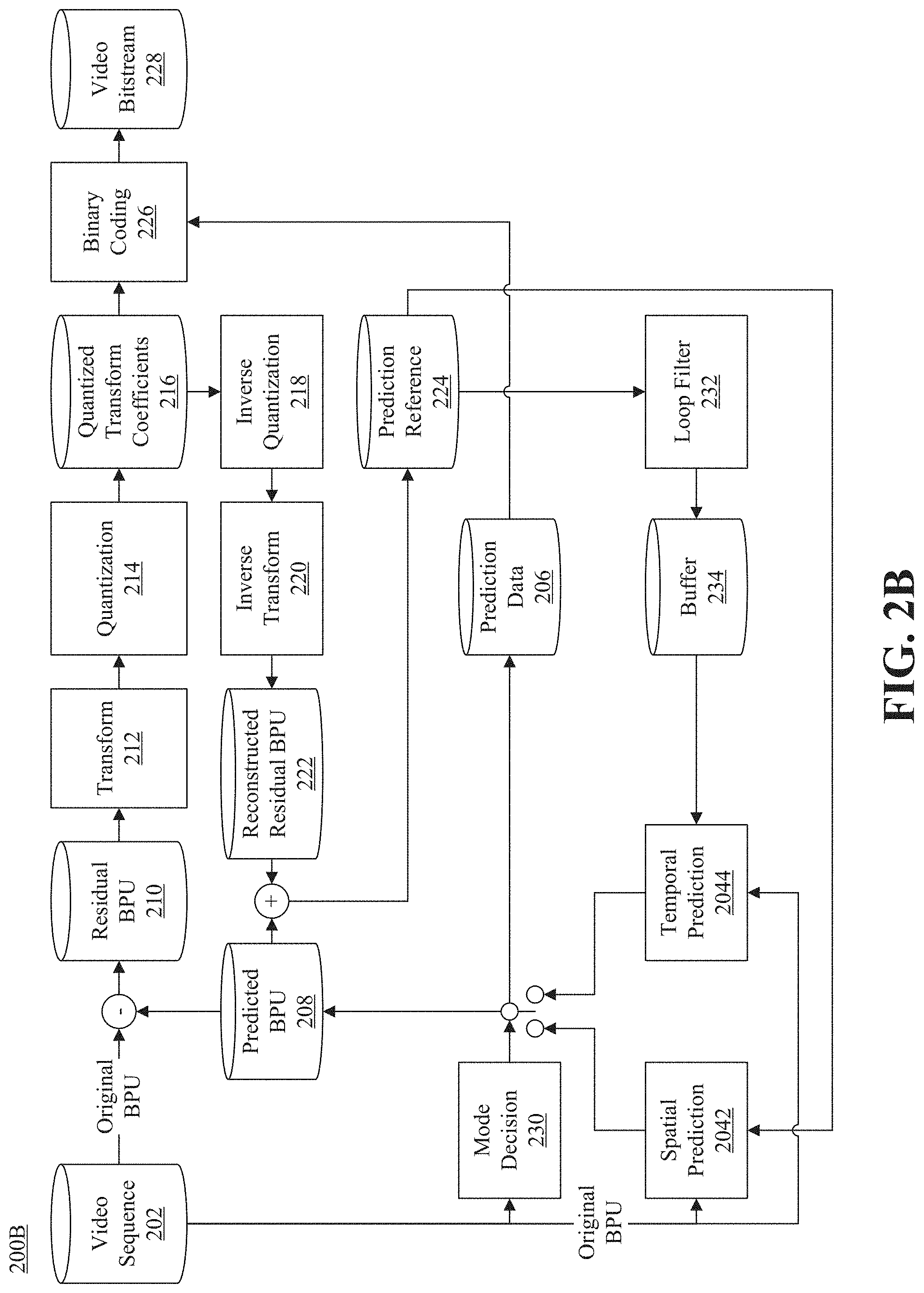Patent US11785237 Figure 3 – Methods for signaling video coding data