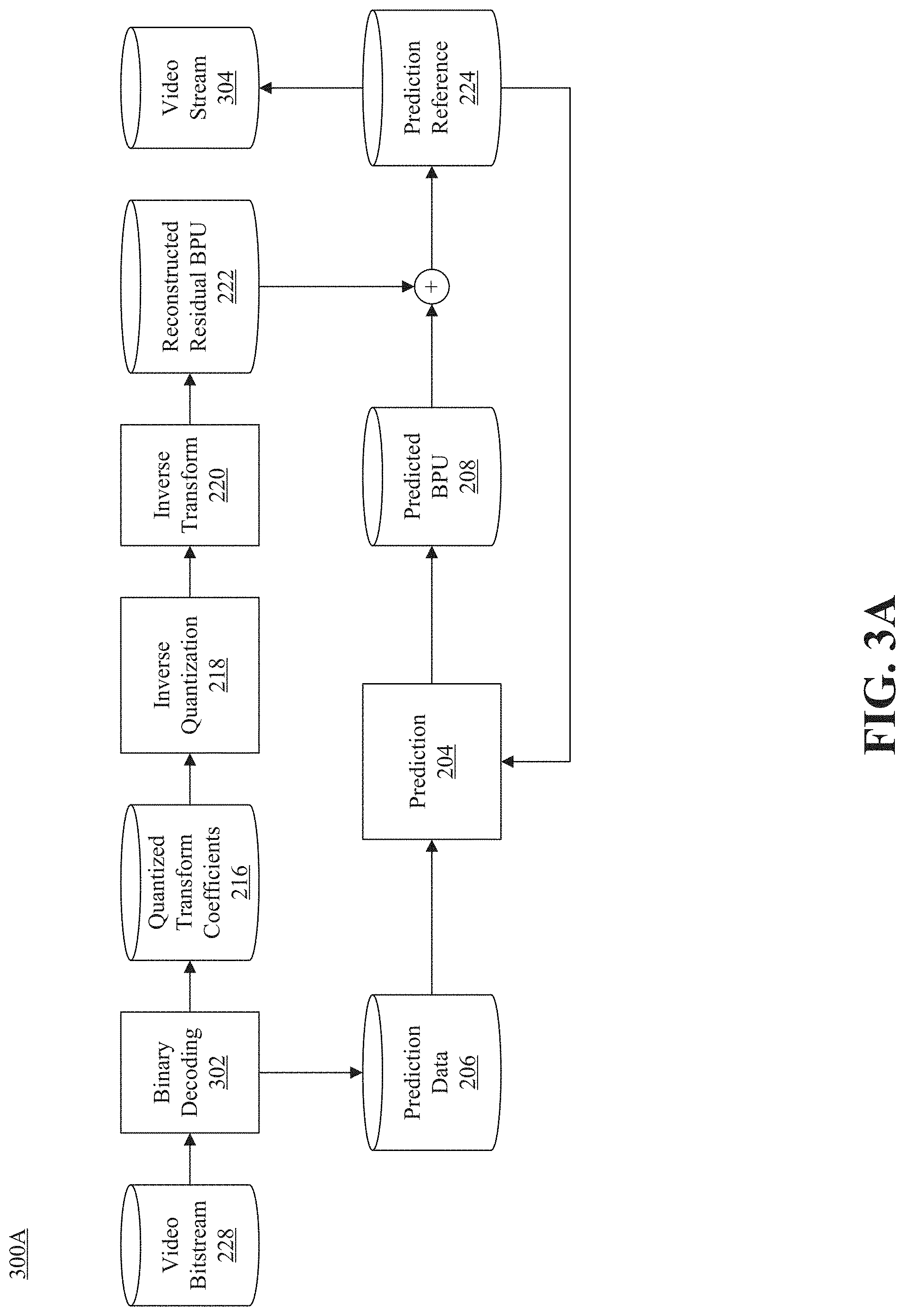 Patent US11785237 Figure 4 – Methods for signaling video coding data