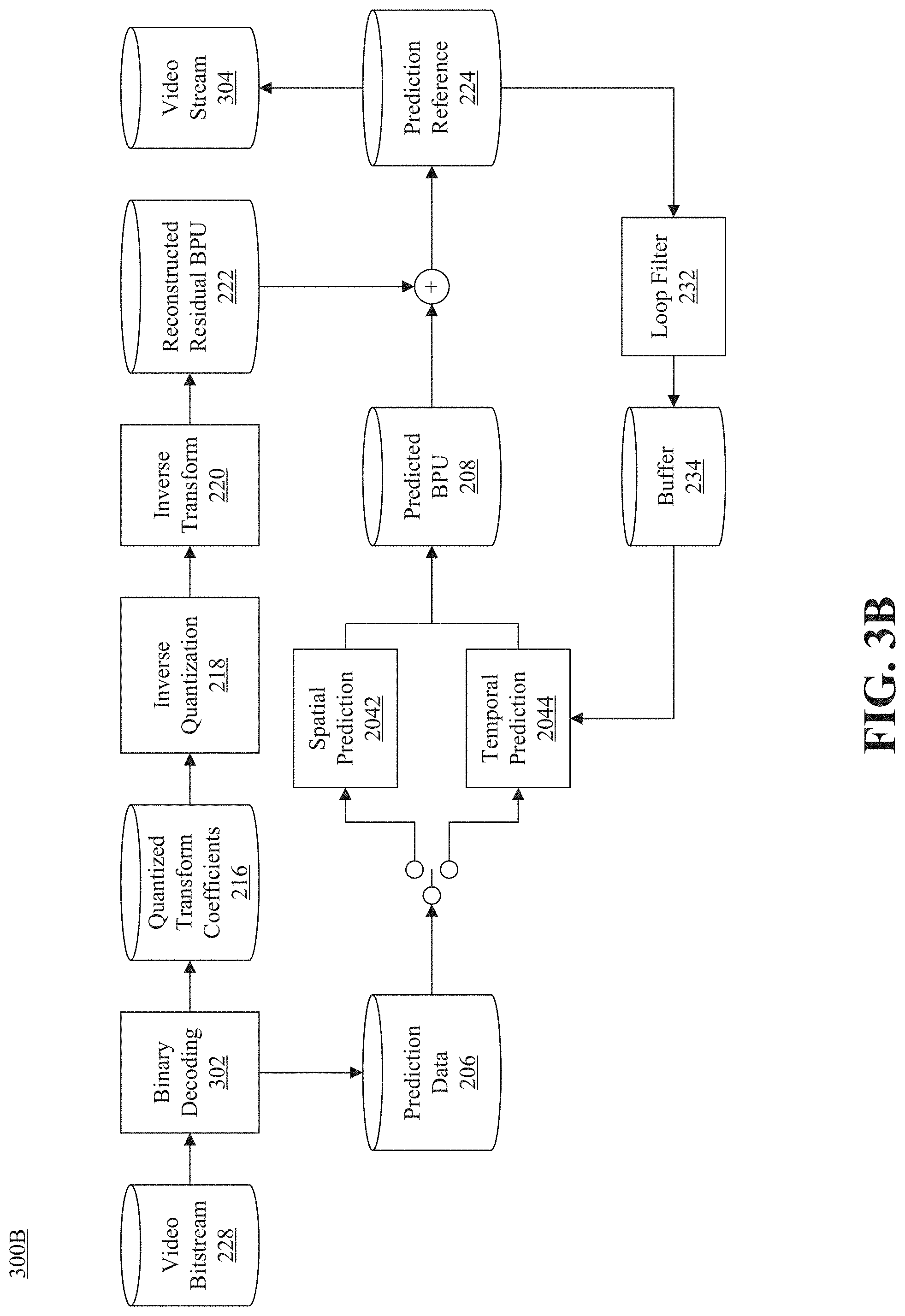 Patent US11785237 Figure 5 – Methods for signaling video coding data