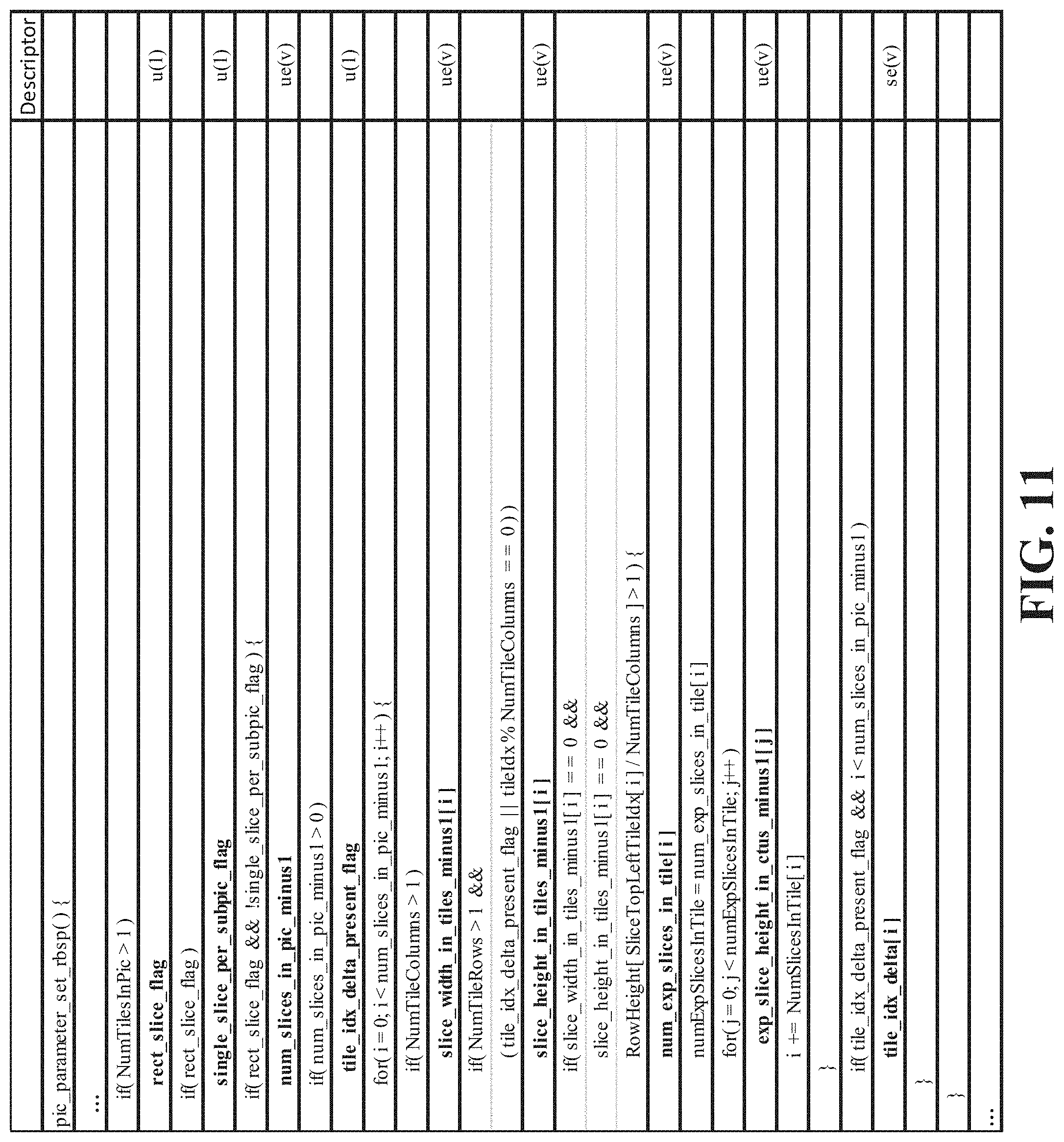 Patent US11785237 Figure 15 – Methods for signaling video coding data