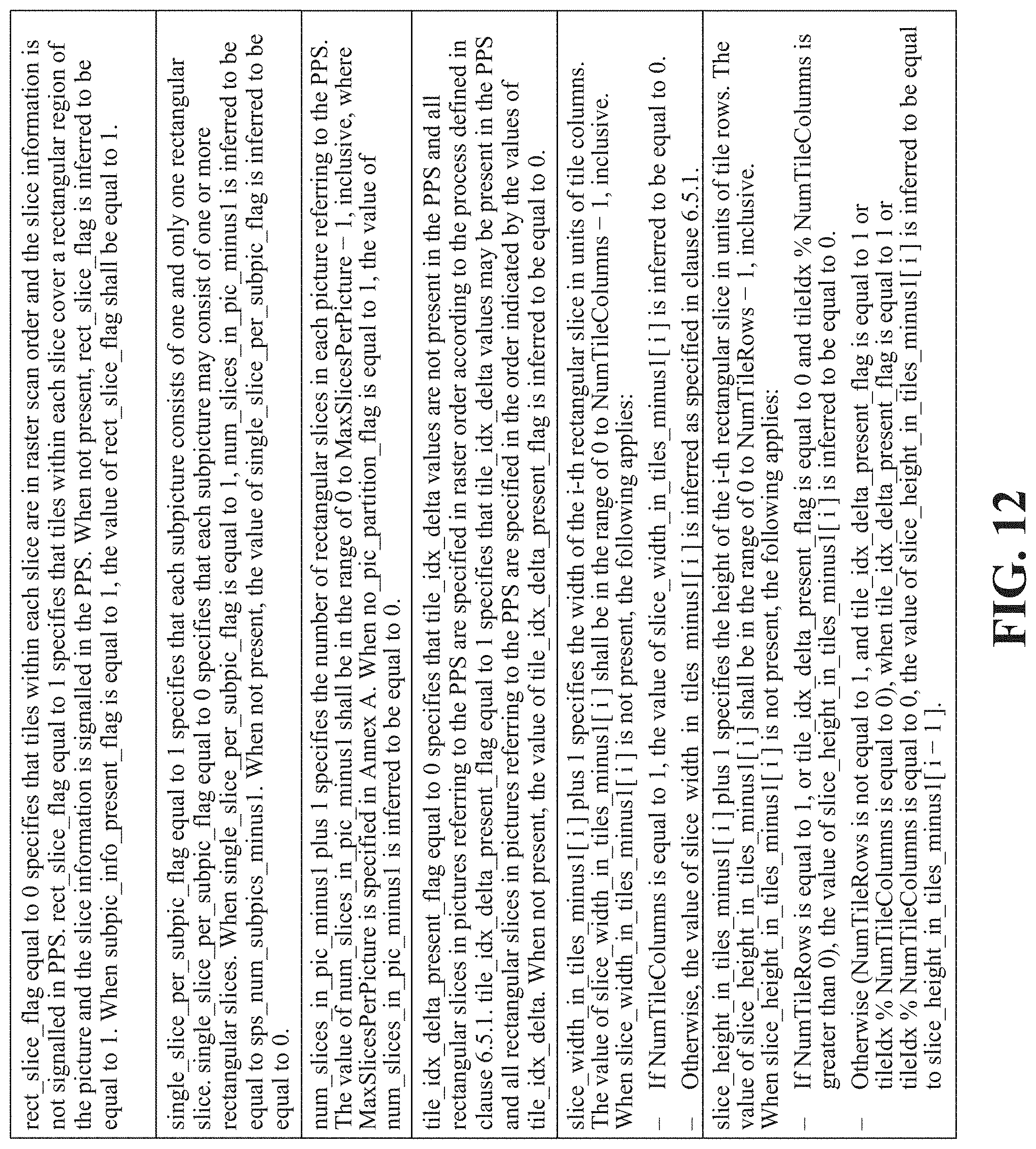 Patent US11785237 Figure 16 – Methods for signaling video coding data