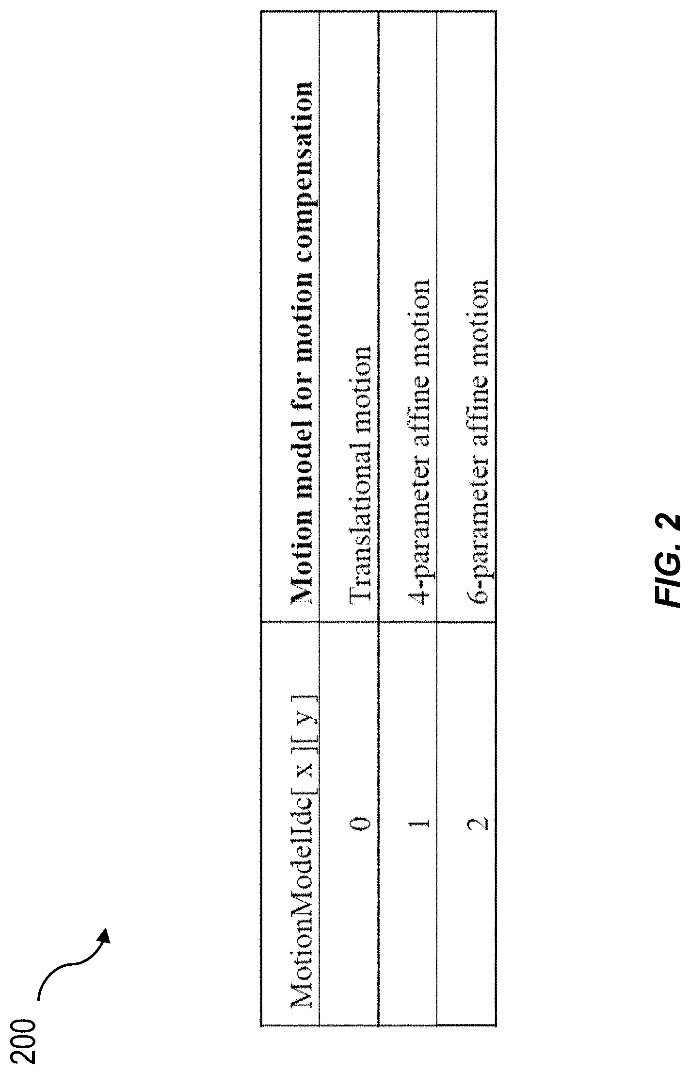 Patent US11785238 Figure 2 – Candidates in frames with global motion