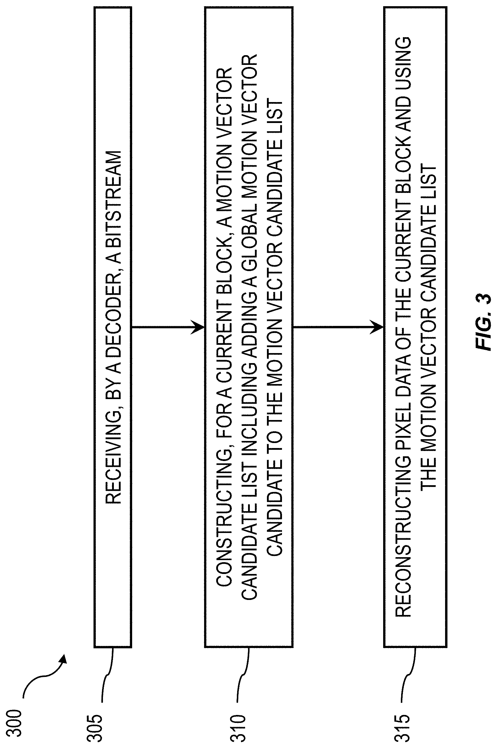 Patent US11785238 Figure 3 – Candidates in frames with global motion
