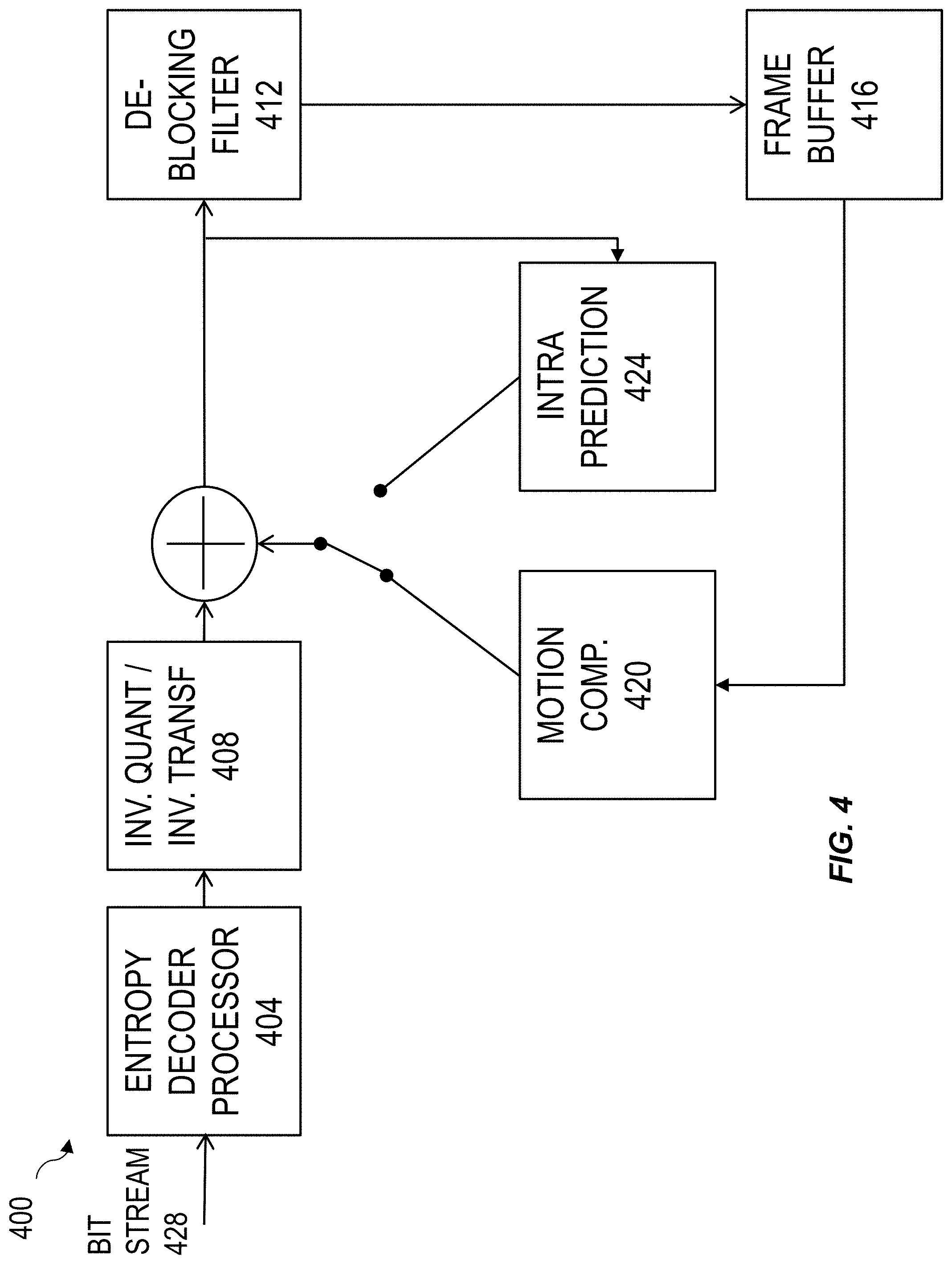 Patent US11785238 Figure 4 – Candidates in frames with global motion